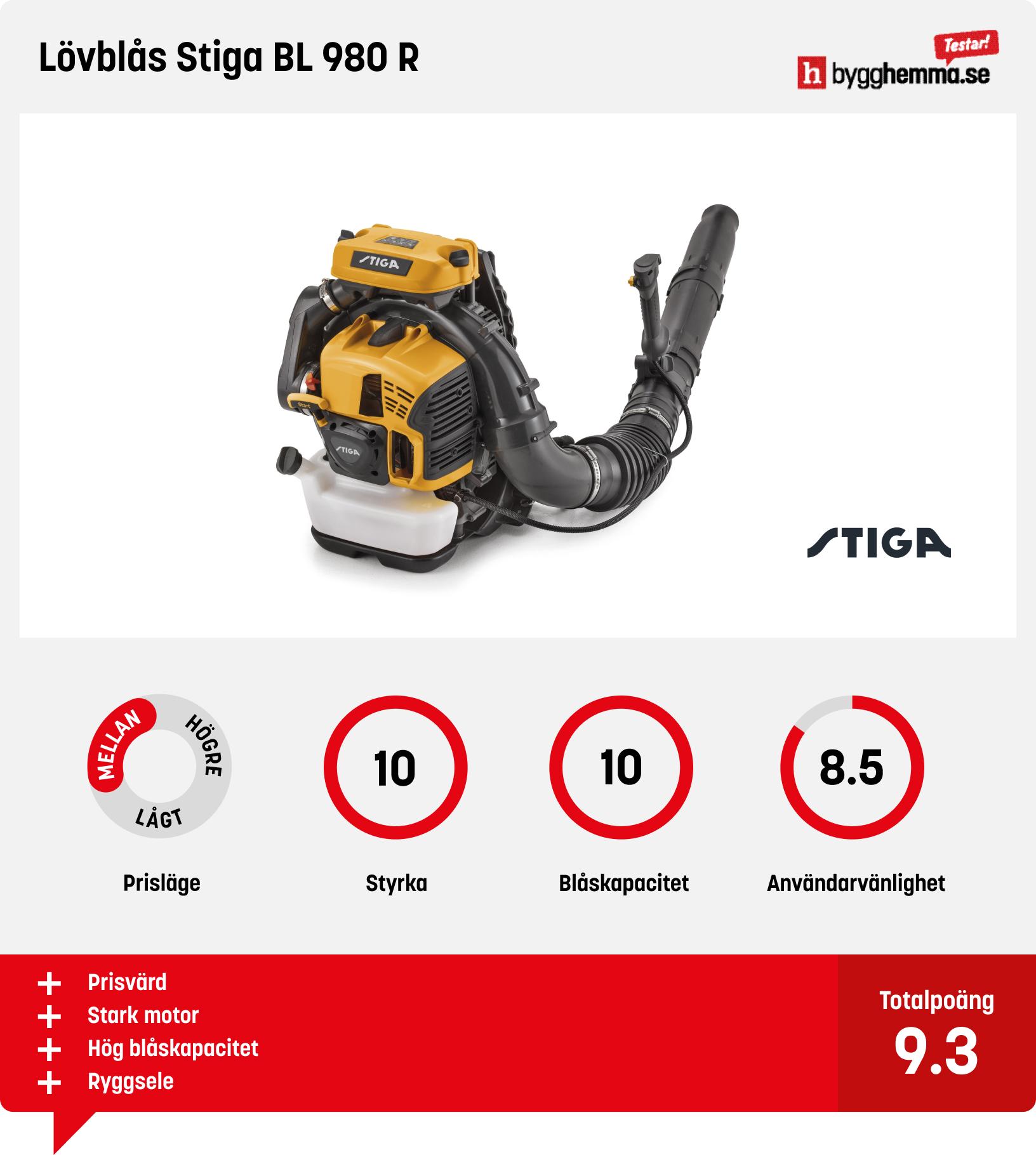 Lövblås bäst i test