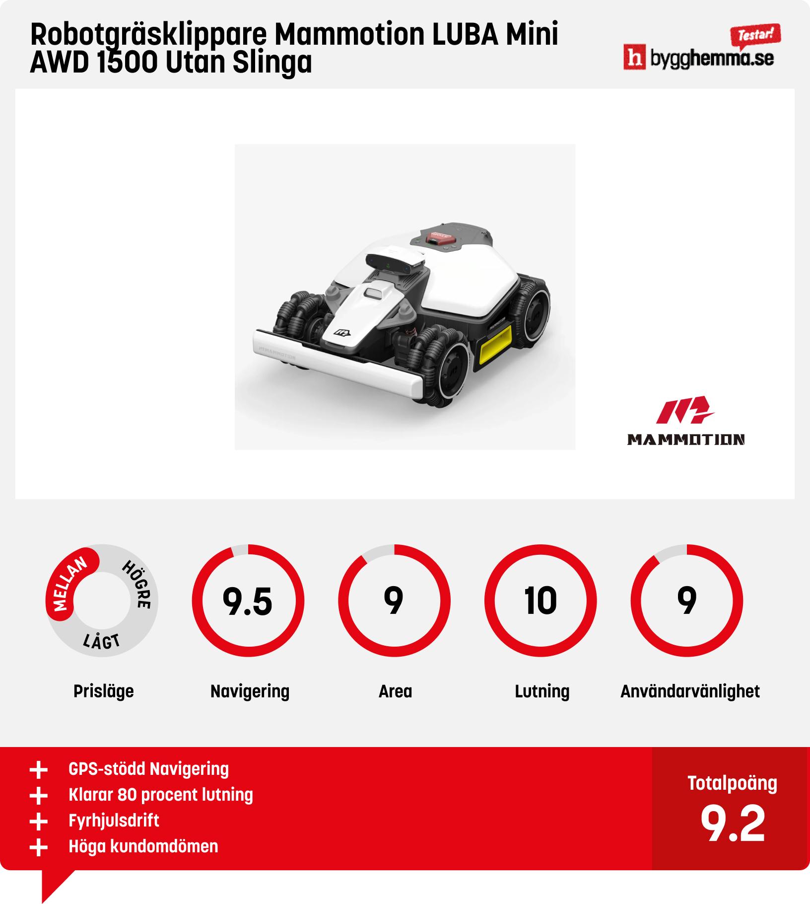 Robotgräsklippare utan slinga bäst i test