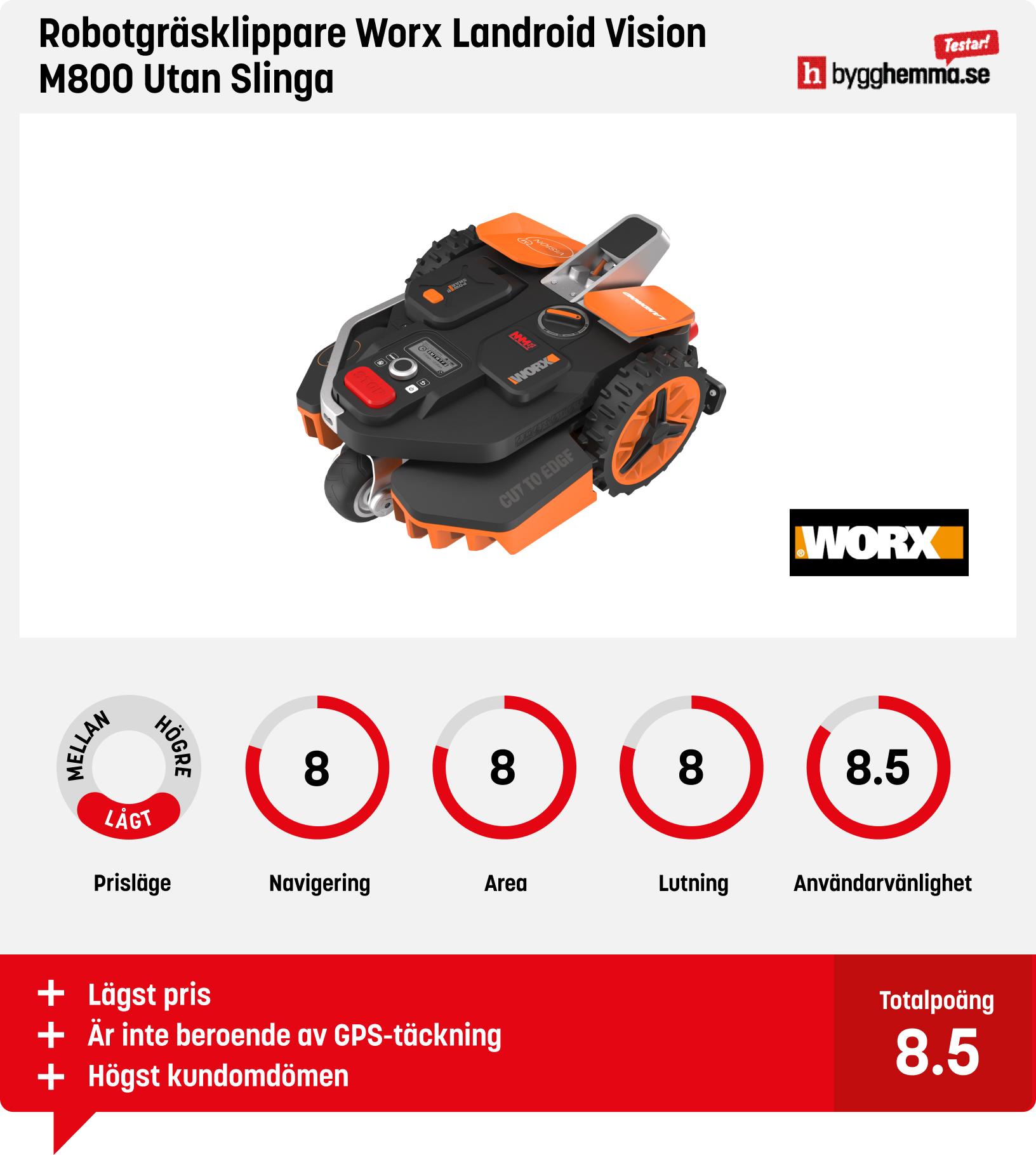 Robotgräsklippare utan slinga bäst i test