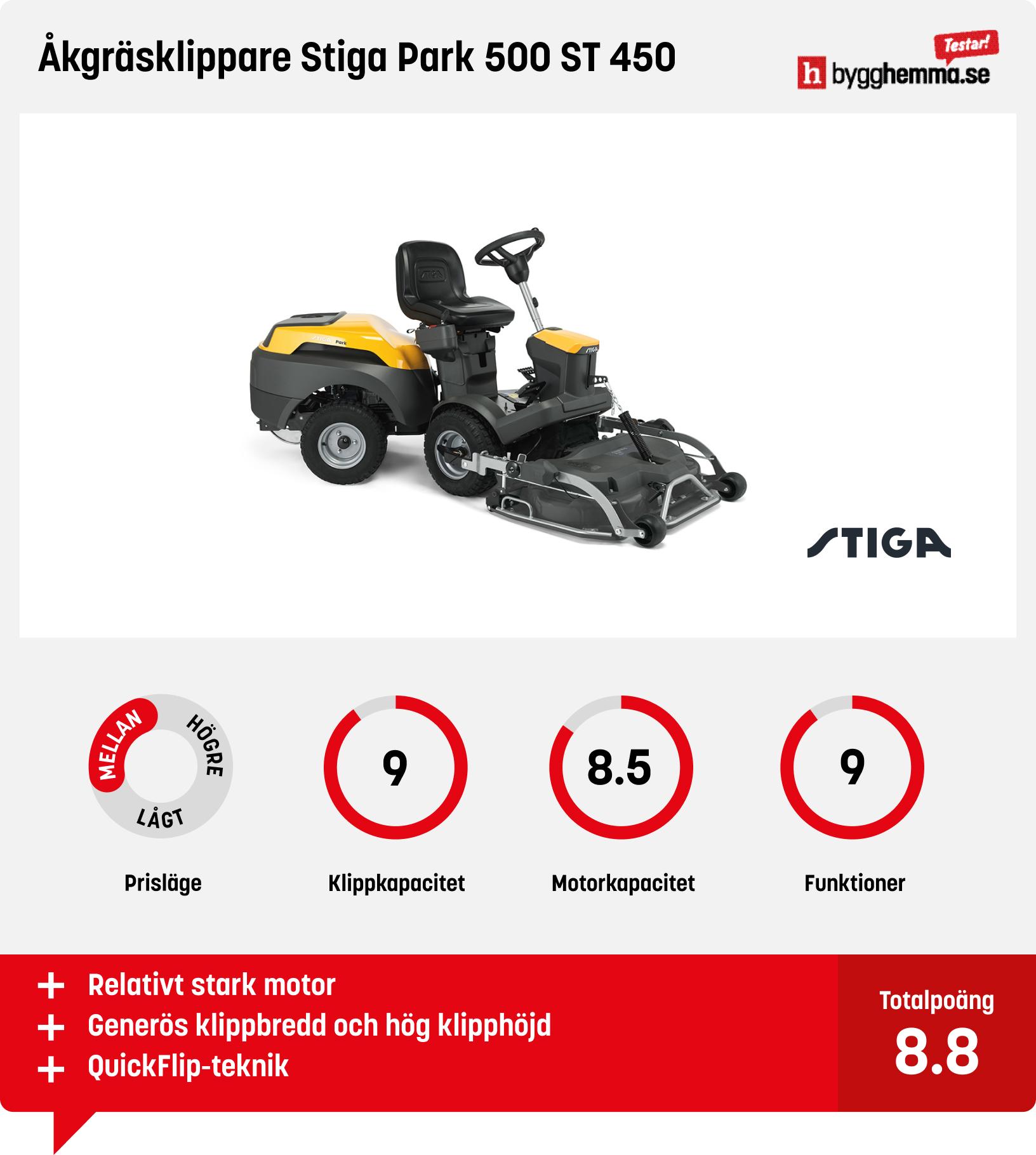 Åkgräsklippare bäst i test