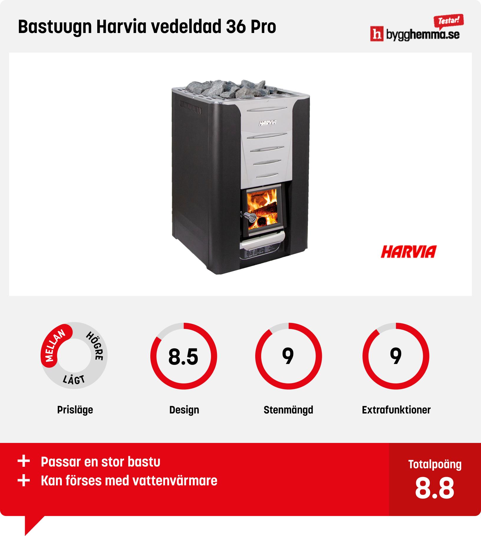 Vedeldat bastuaggregat bäst i test