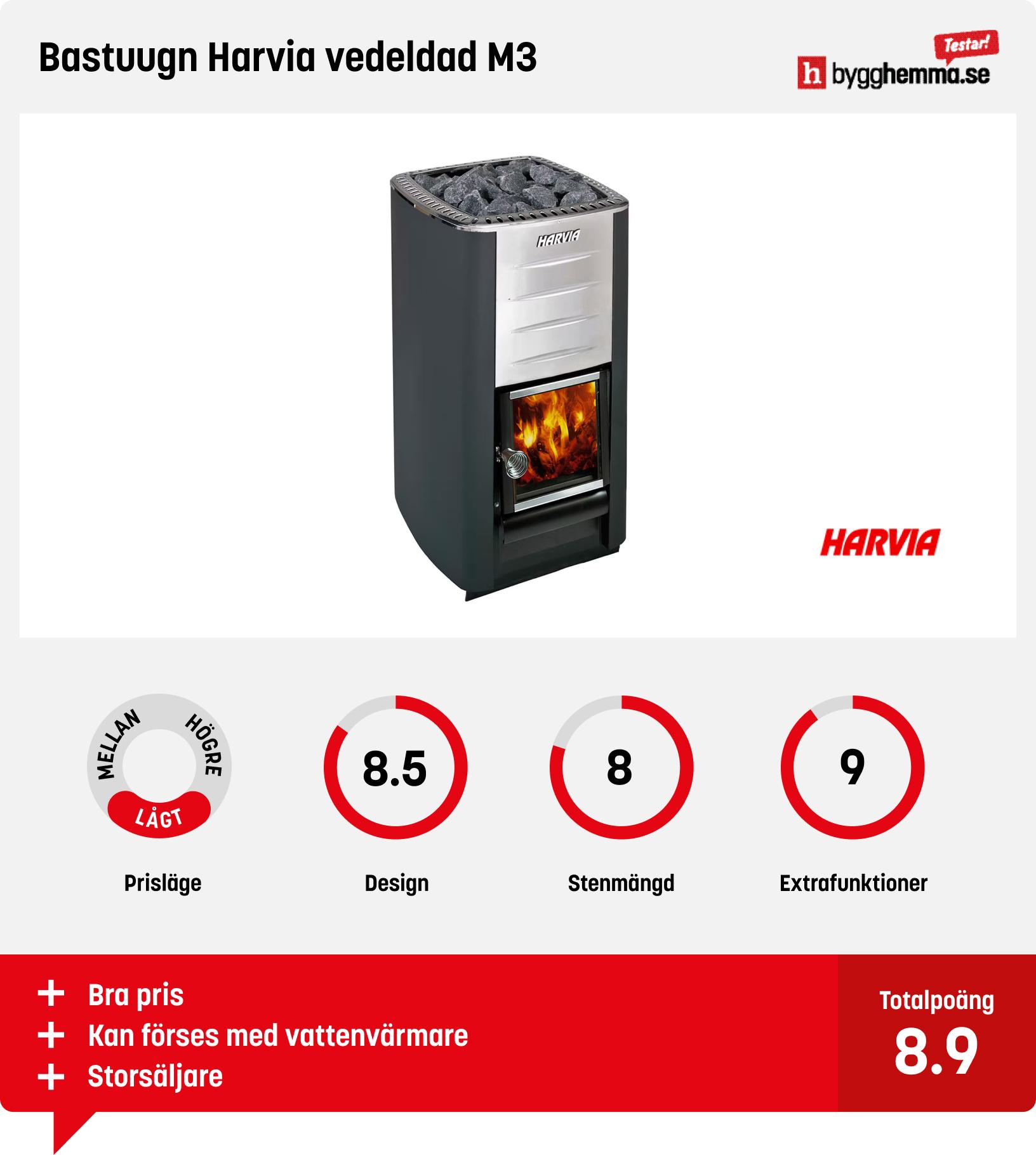 Vedeldat bastuaggregat bäst i test