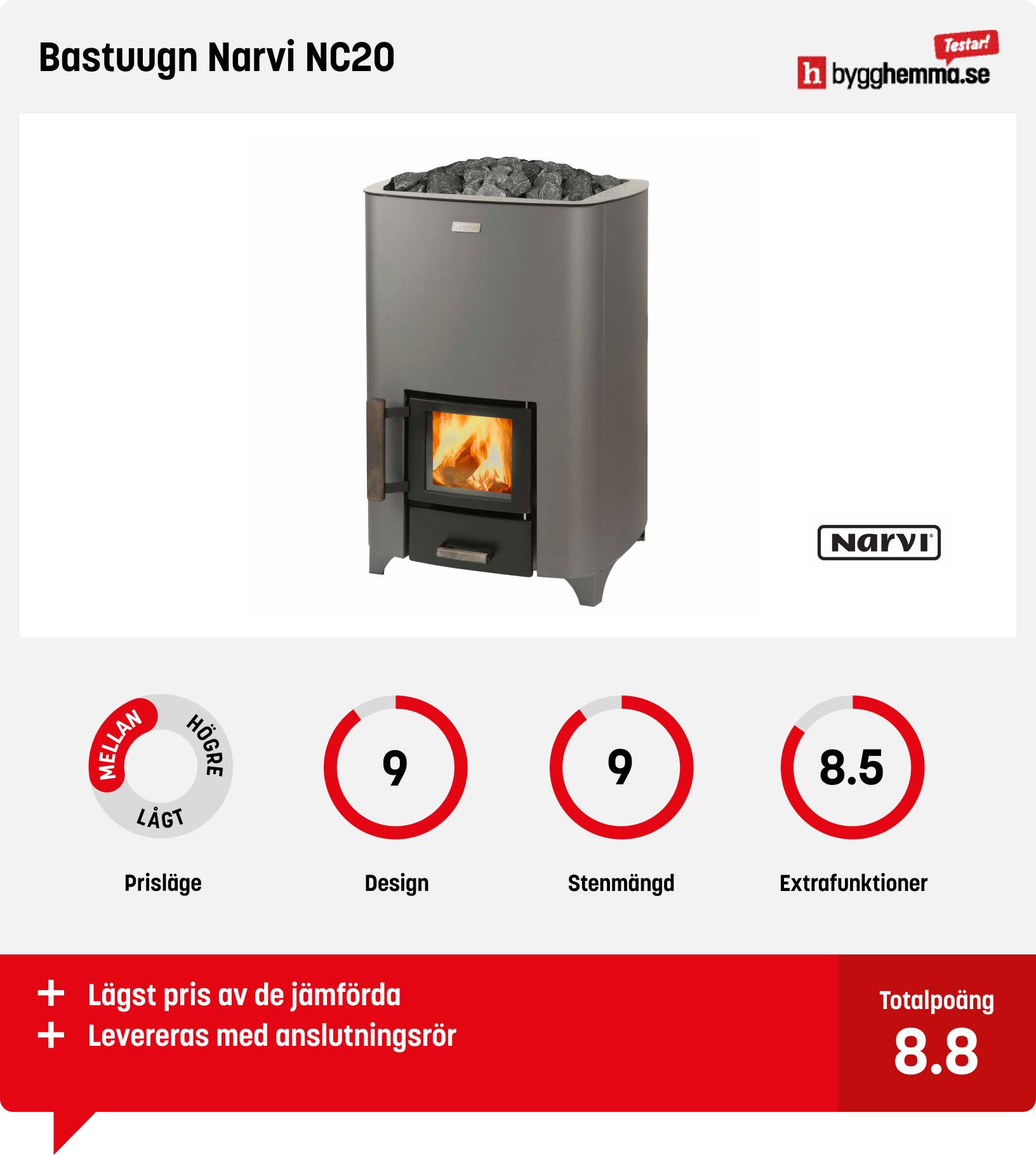 Vedeldat bastuaggregat bäst i test