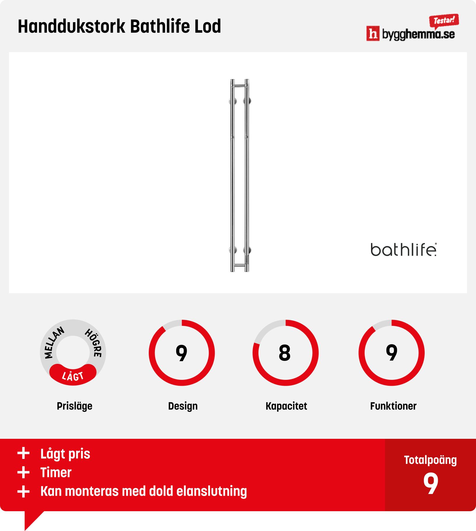 Handdukstork el bäst i test