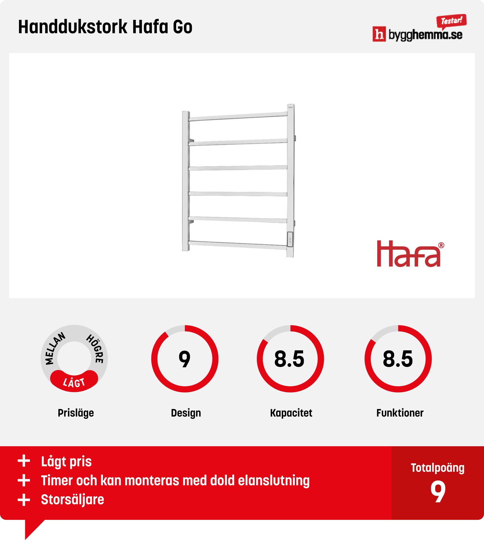 Handdukstork el bäst i test