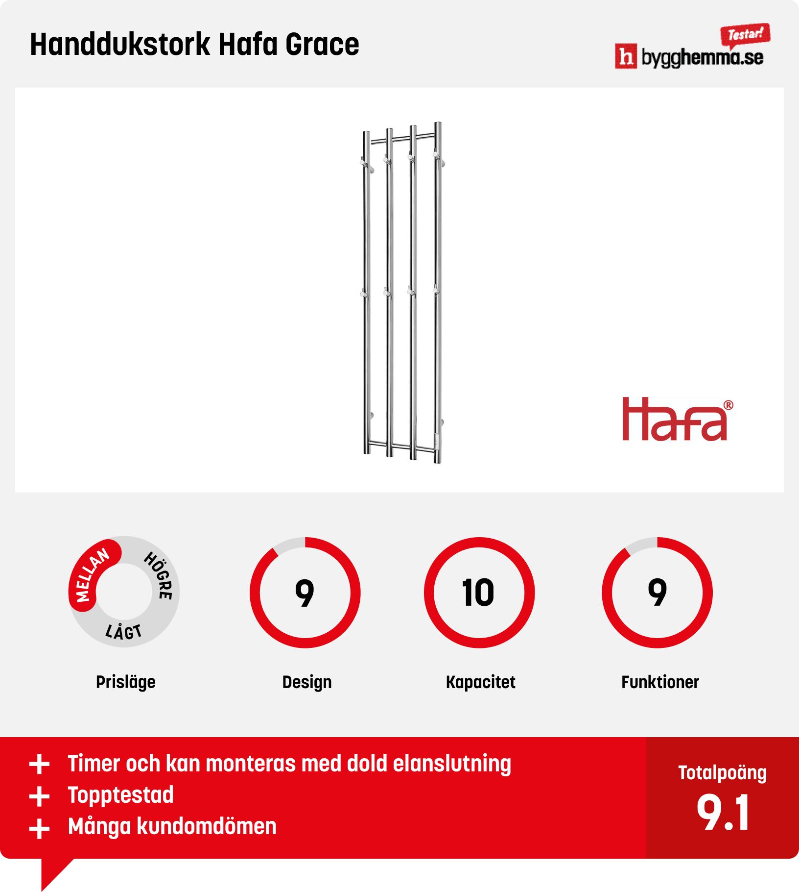 Handdukstork el bäst i test