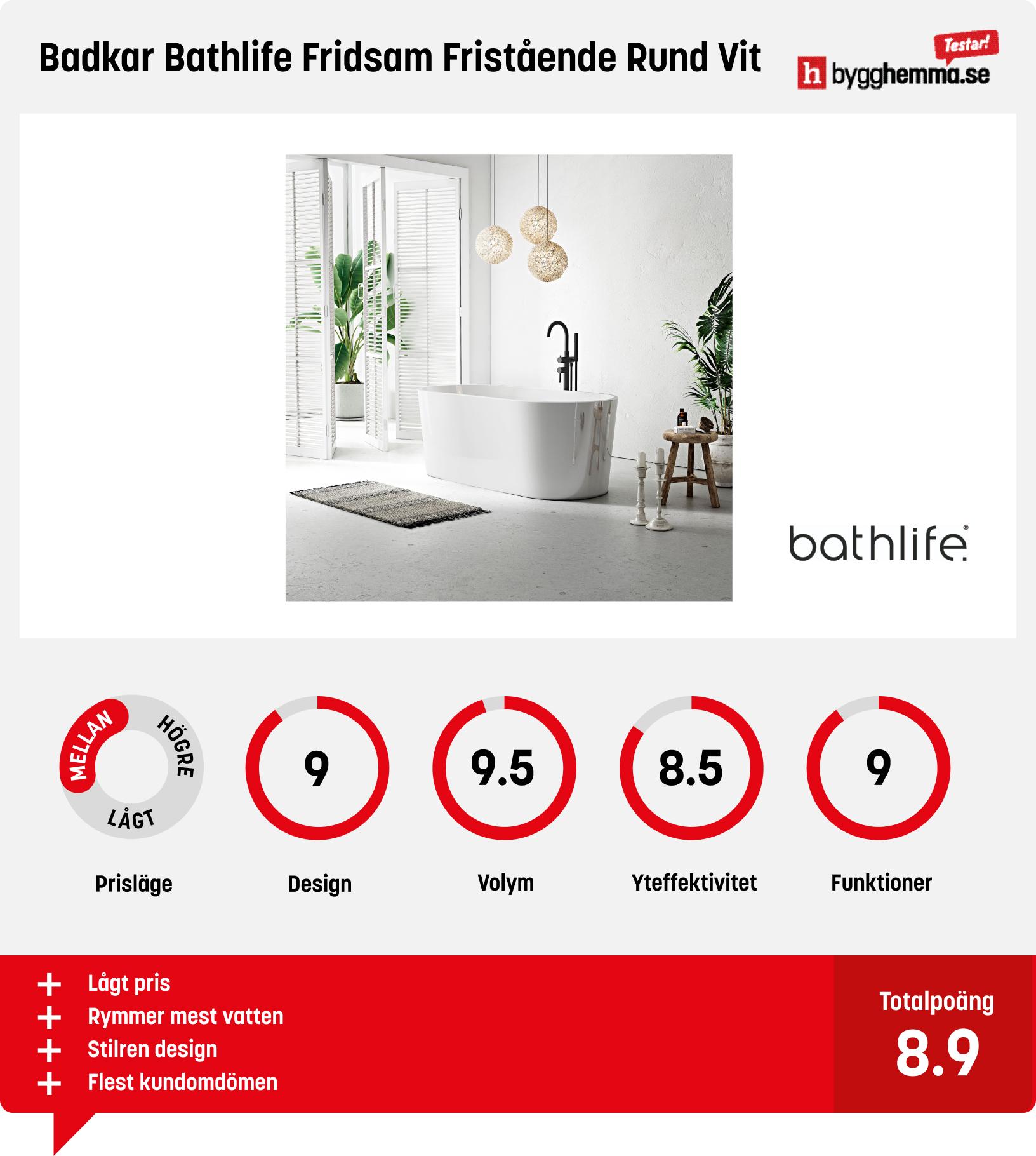 Badkar bäst i test