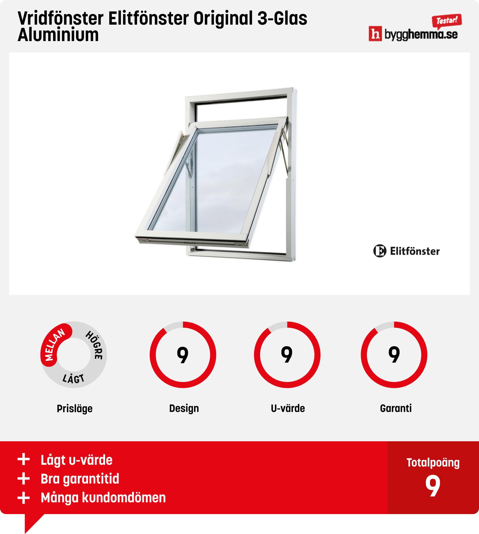 Aluminiumfönster test