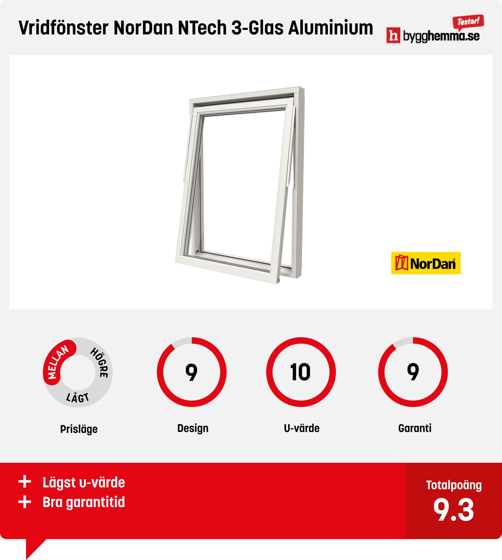 Aluminiumfönster test