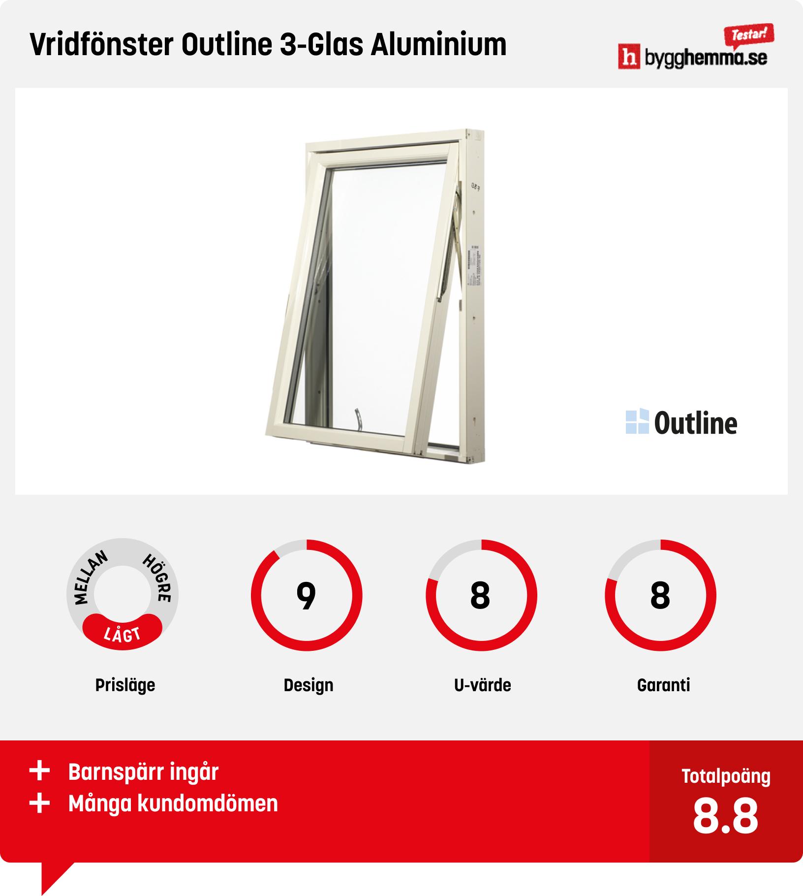 Aluminiumfönster test