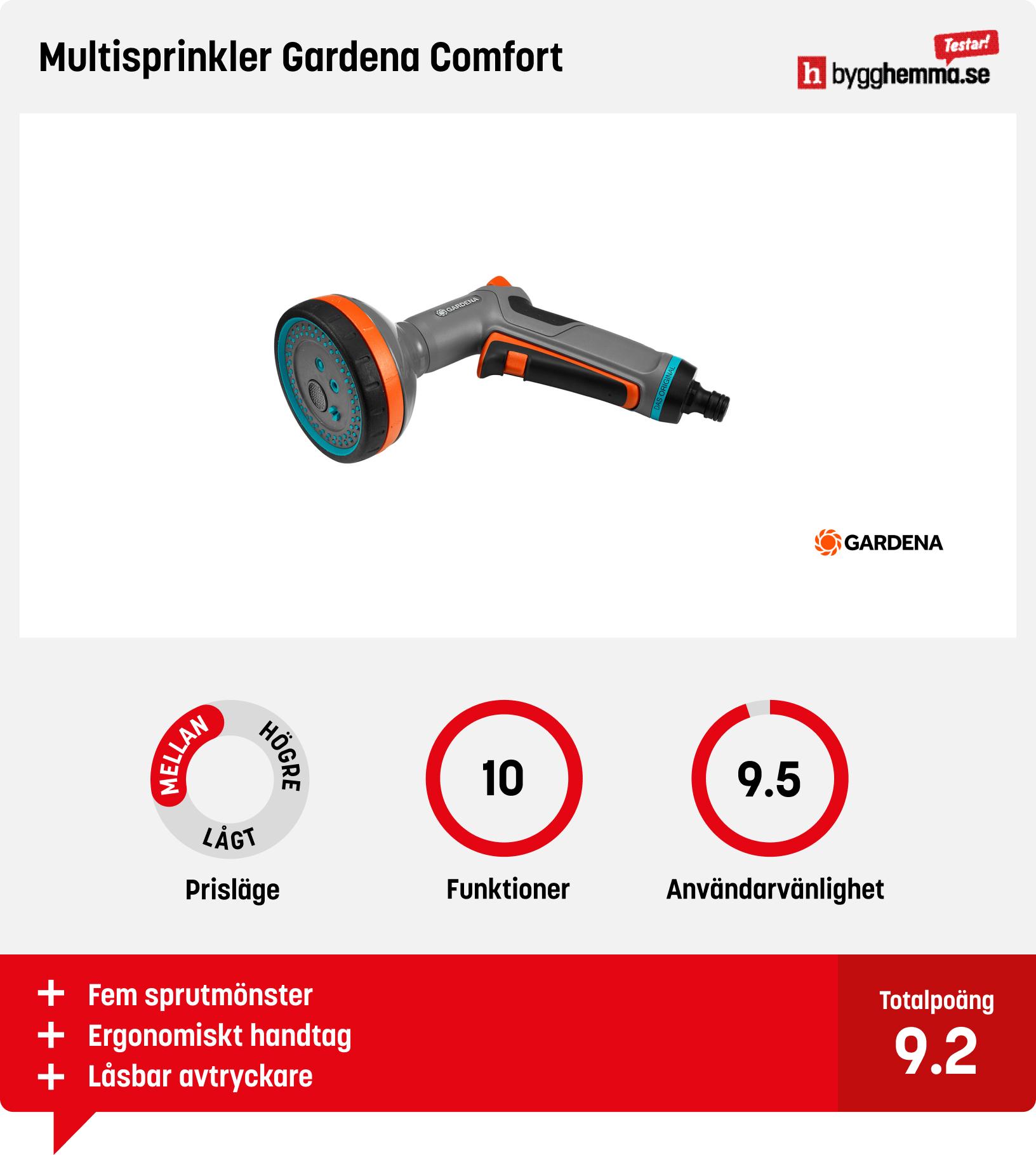 Sprinklerpistol bäst i test