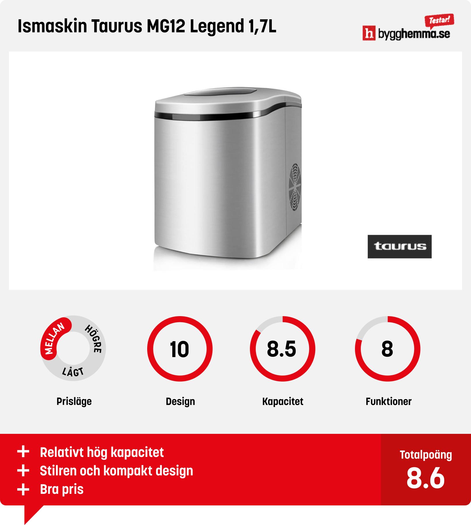 Ismaskin bäst i test