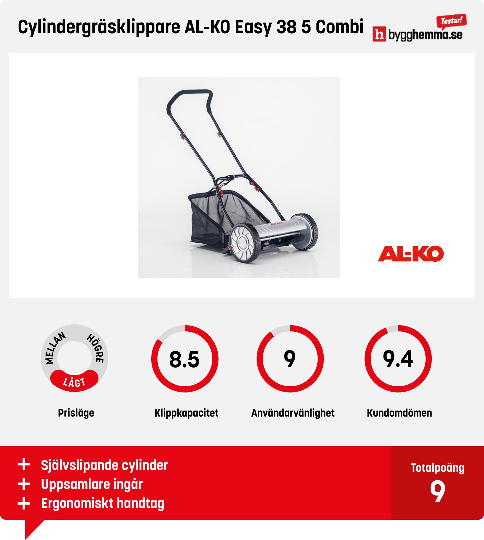 Handgräsklippare bäst i test