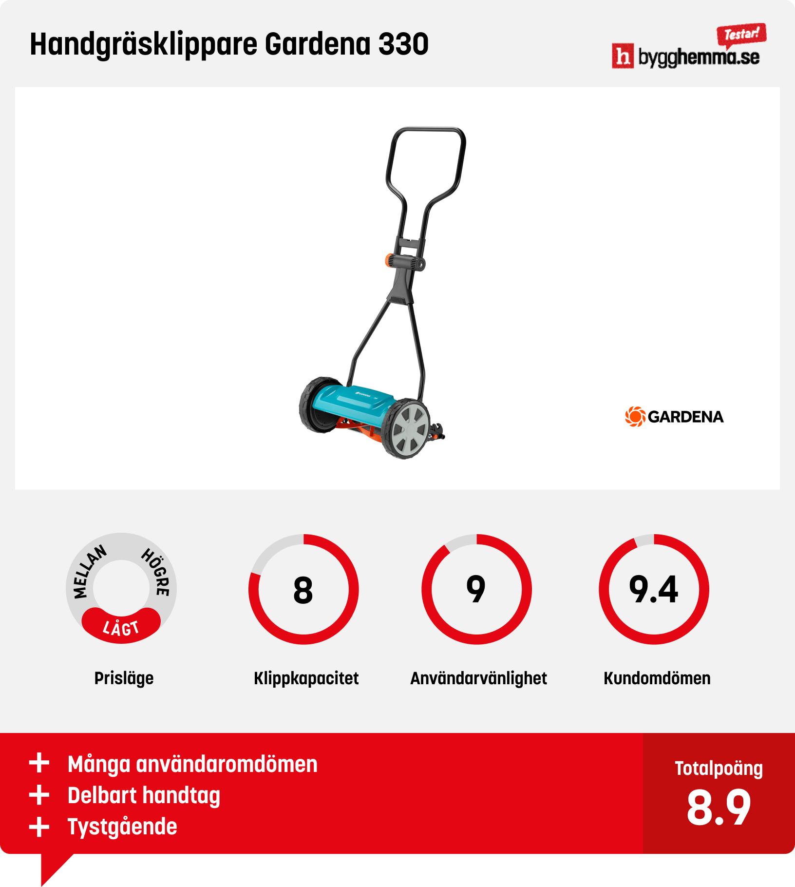 Handgräsklippare bäst i test