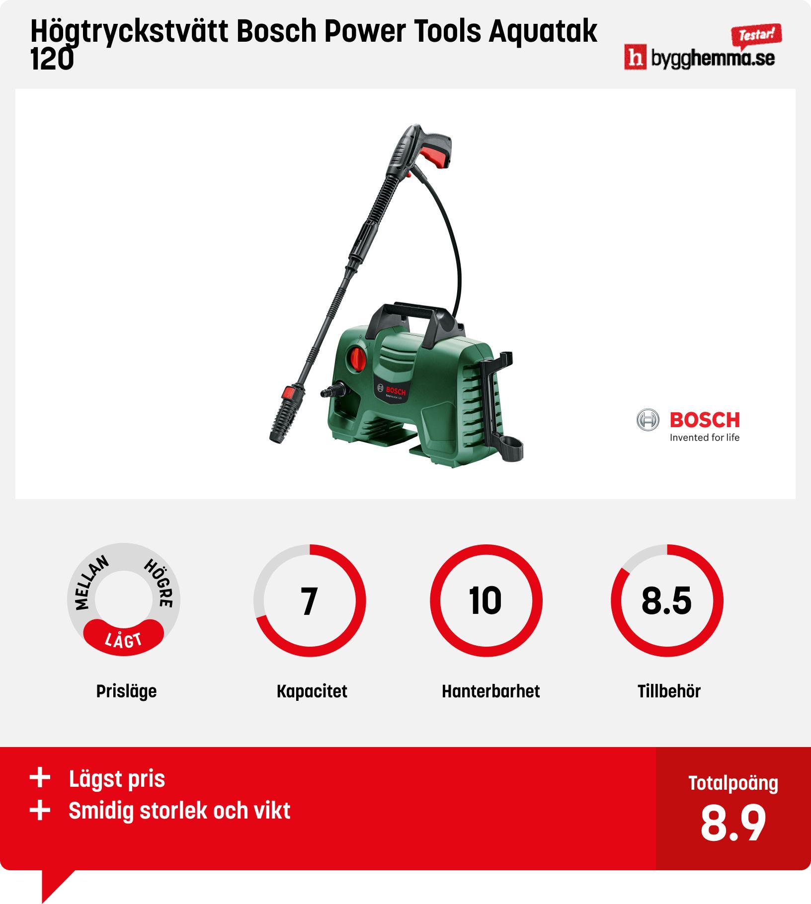 Högtryckstvätt test
