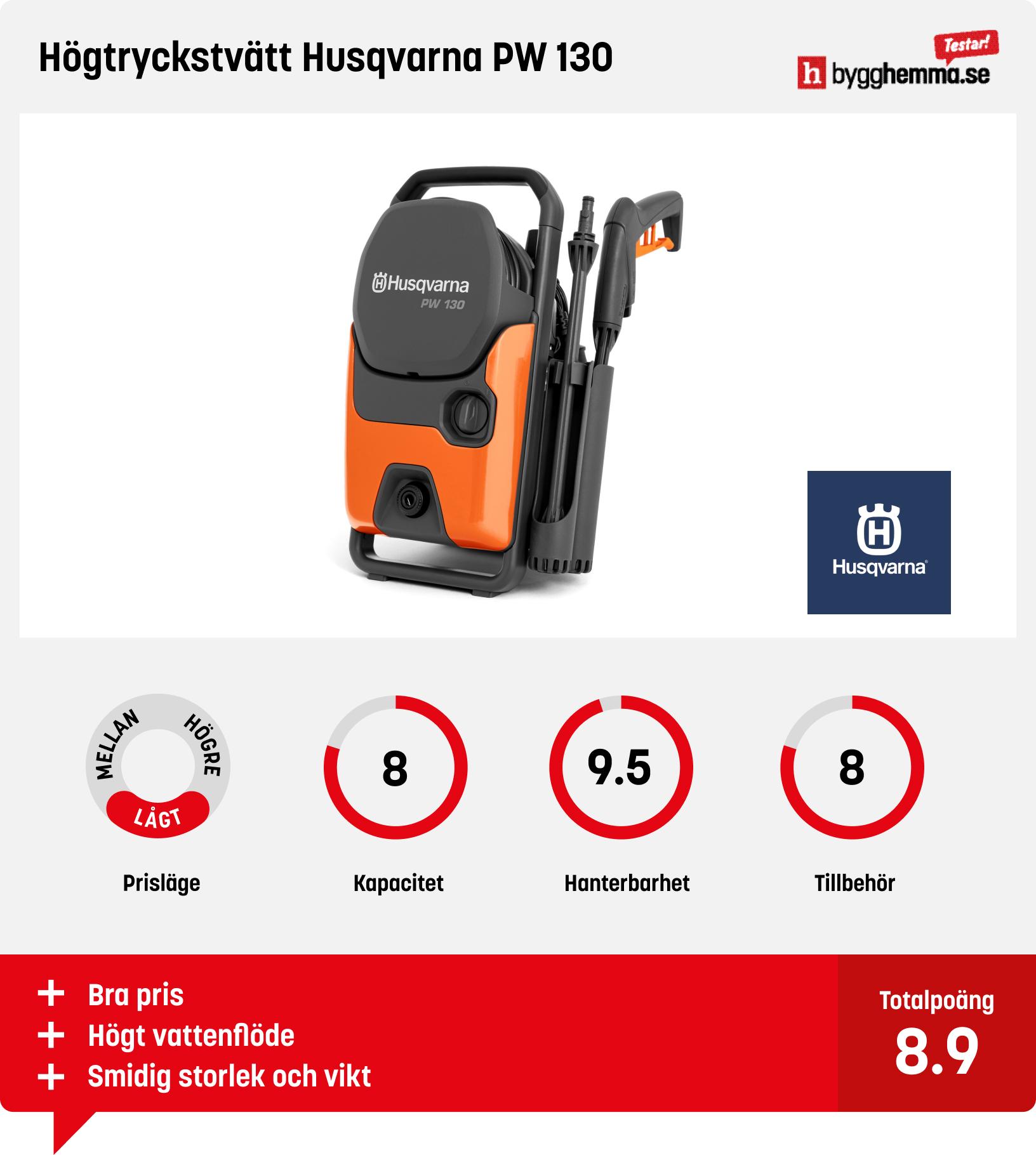 Högtryckstvätt test