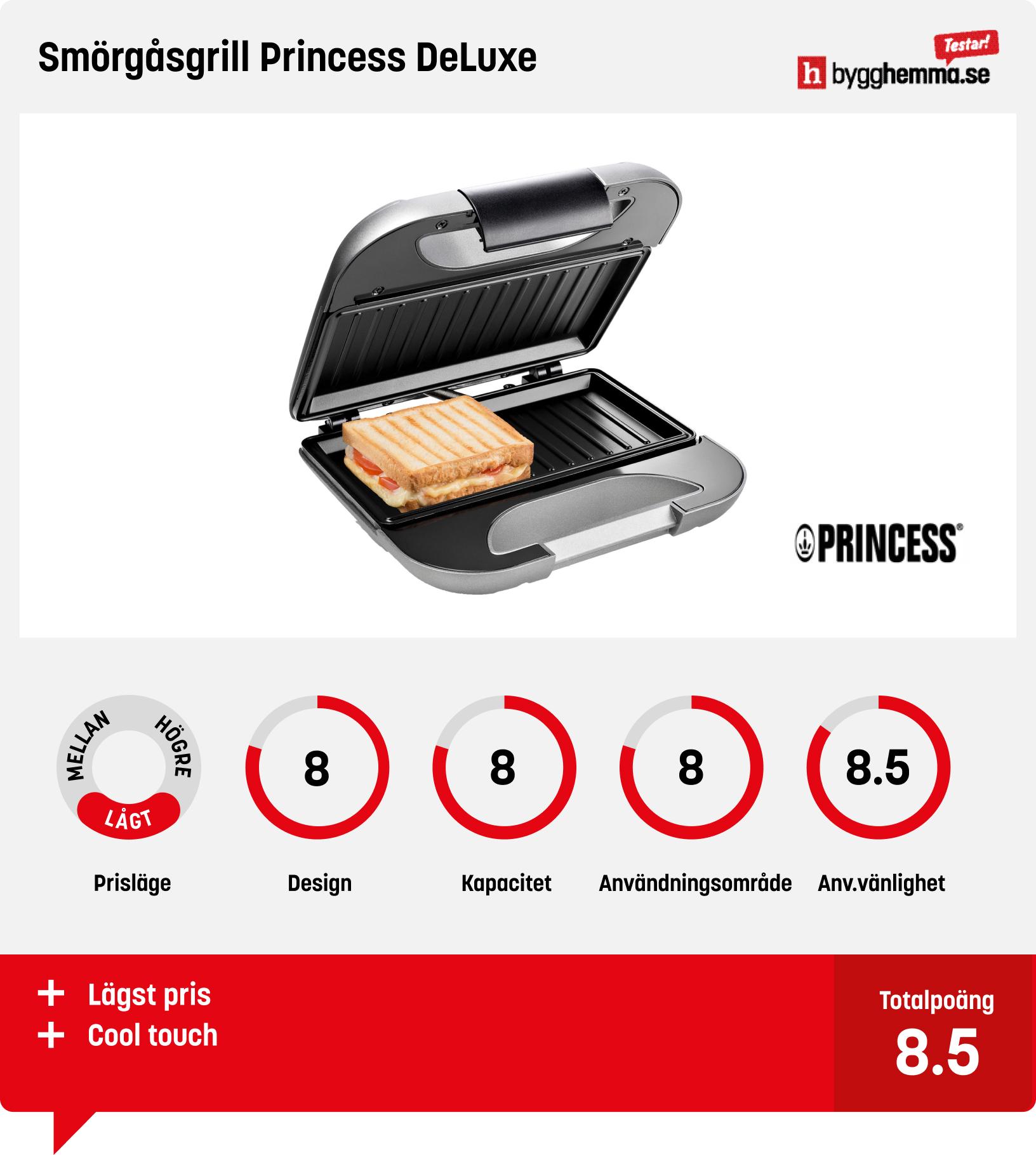 Smörgåsgrill bäst i test
