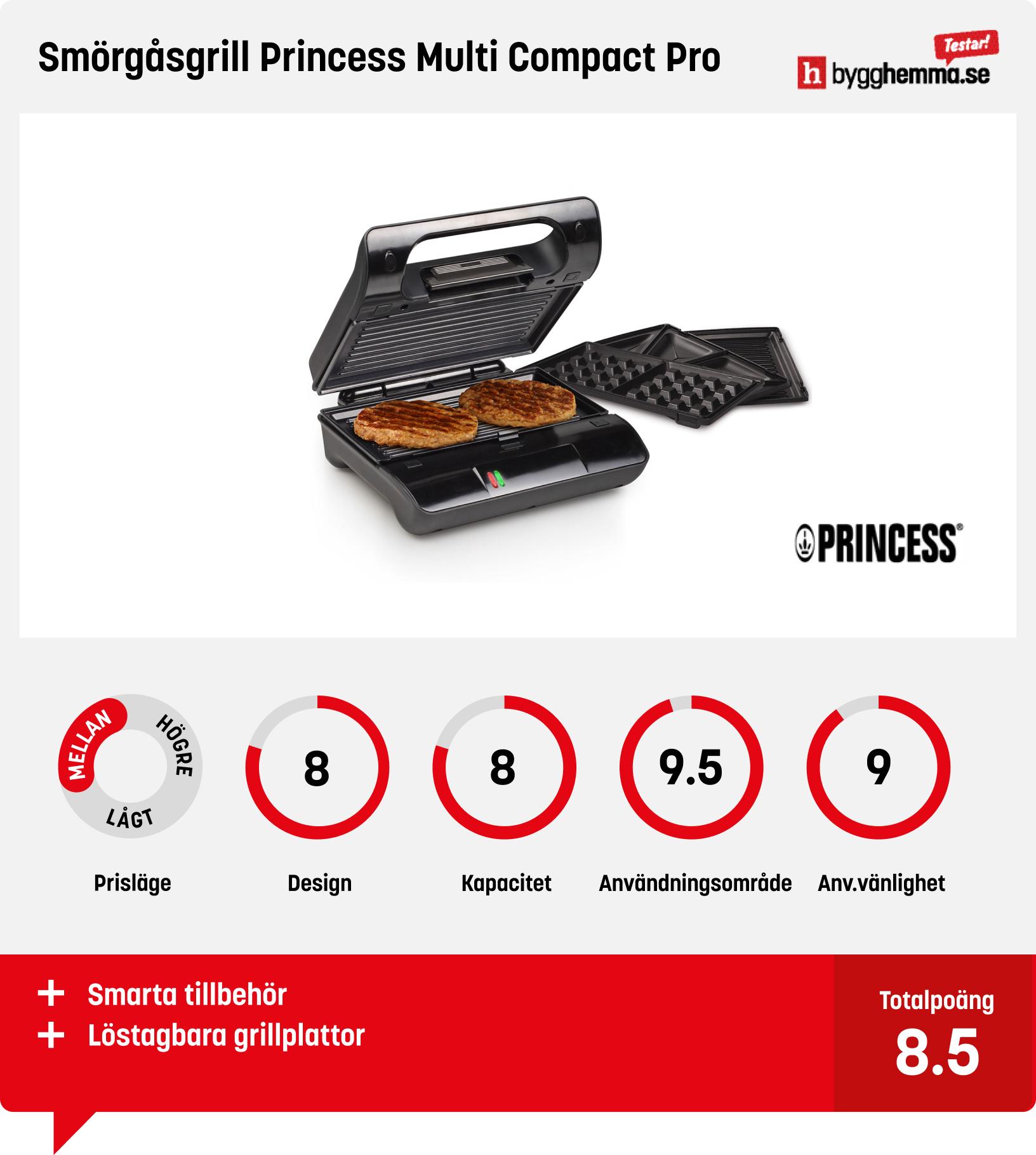 Smörgåsgrill bäst i test