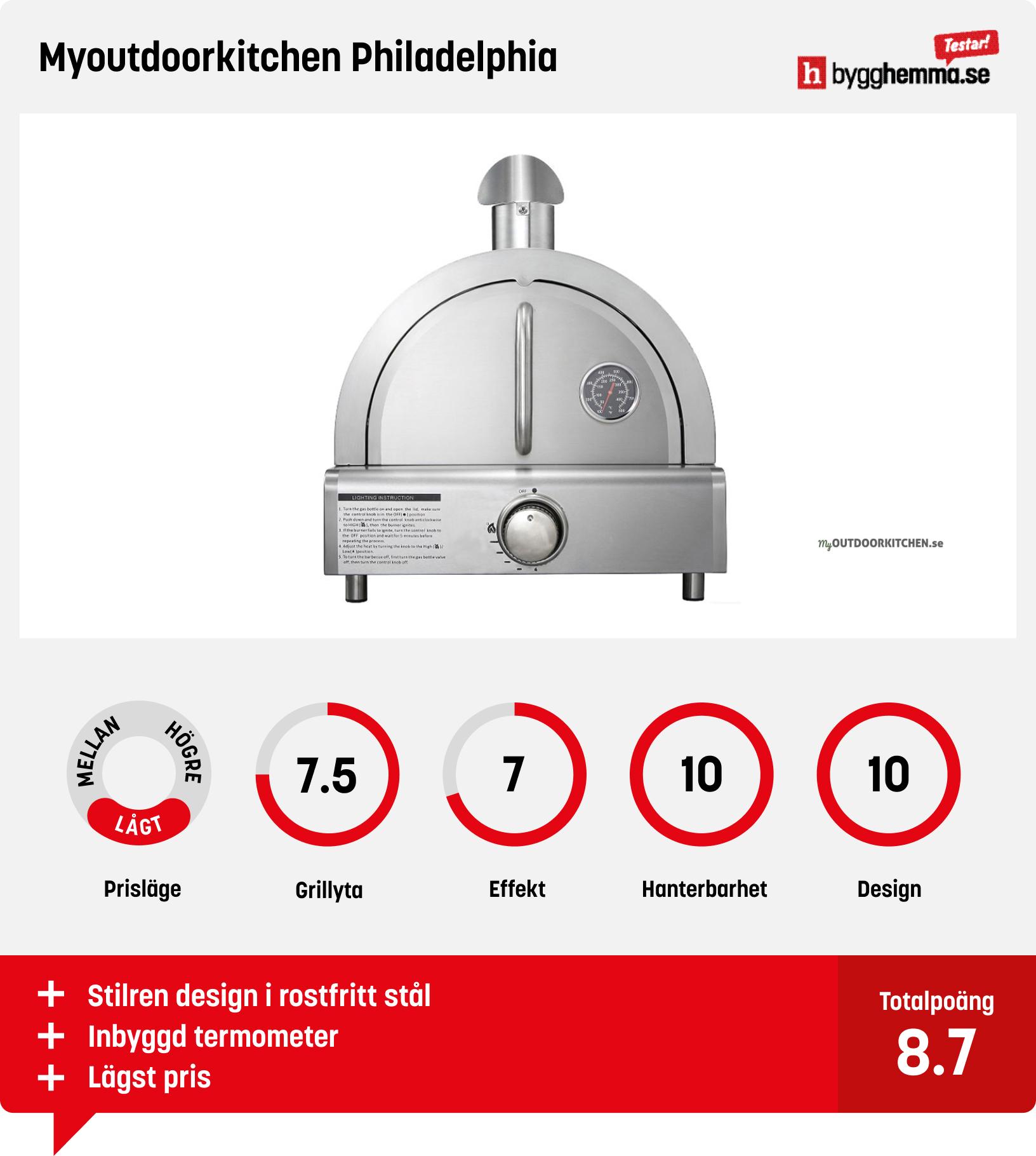 Pizzaugn bäst i test