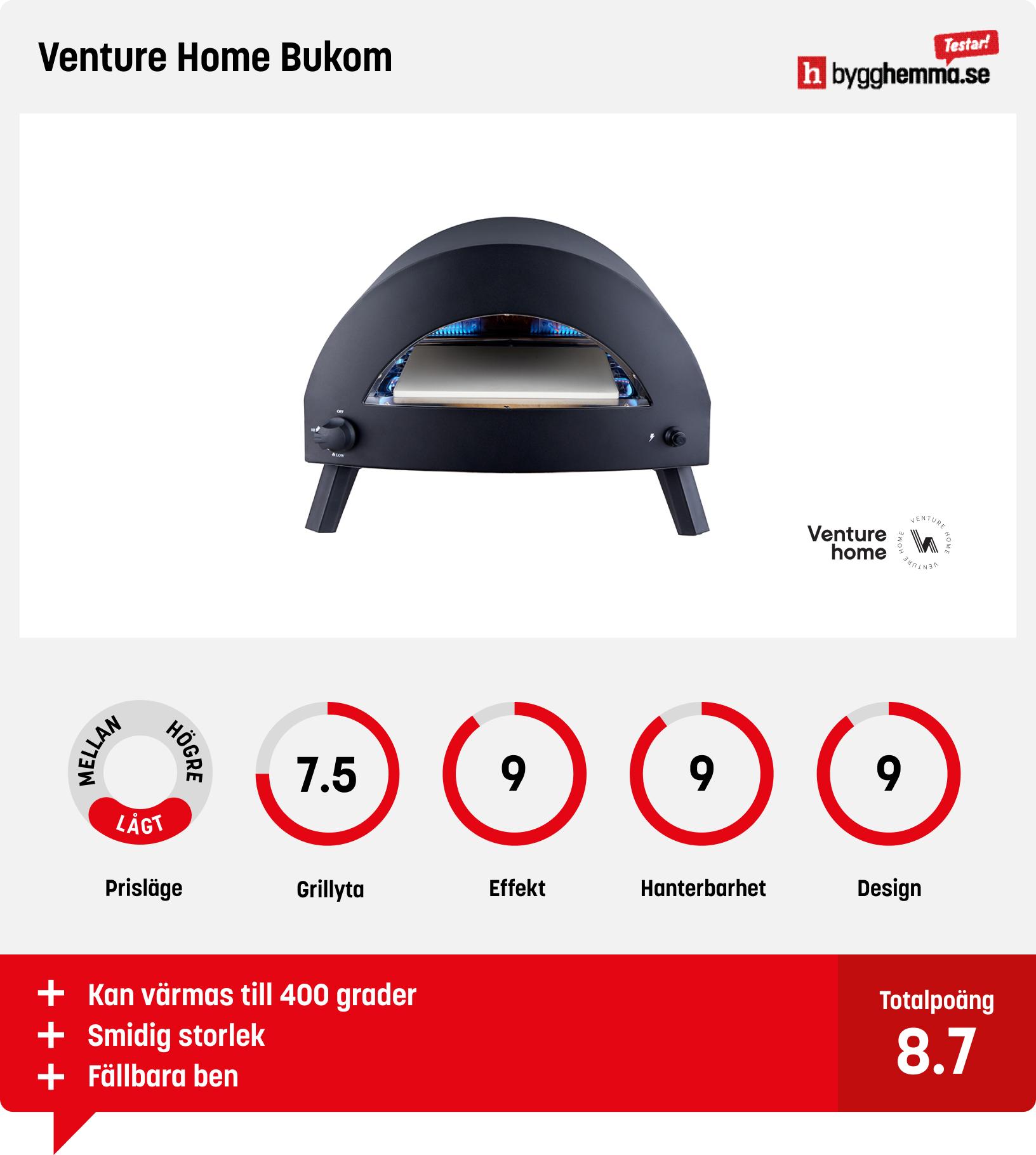 Pizzaugn bäst i test