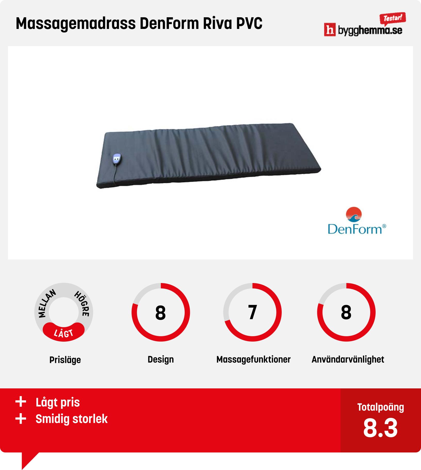 Massagematta bäst i test