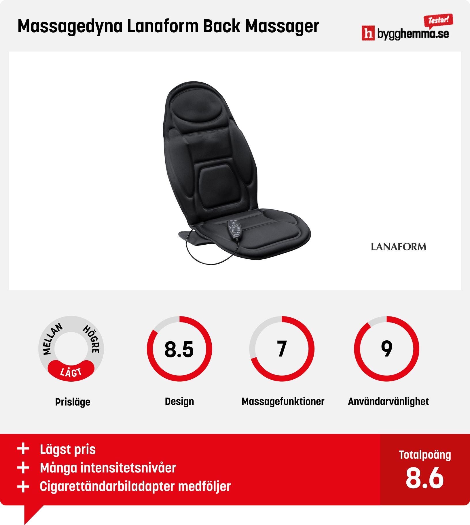 Massagedyna bäst i test