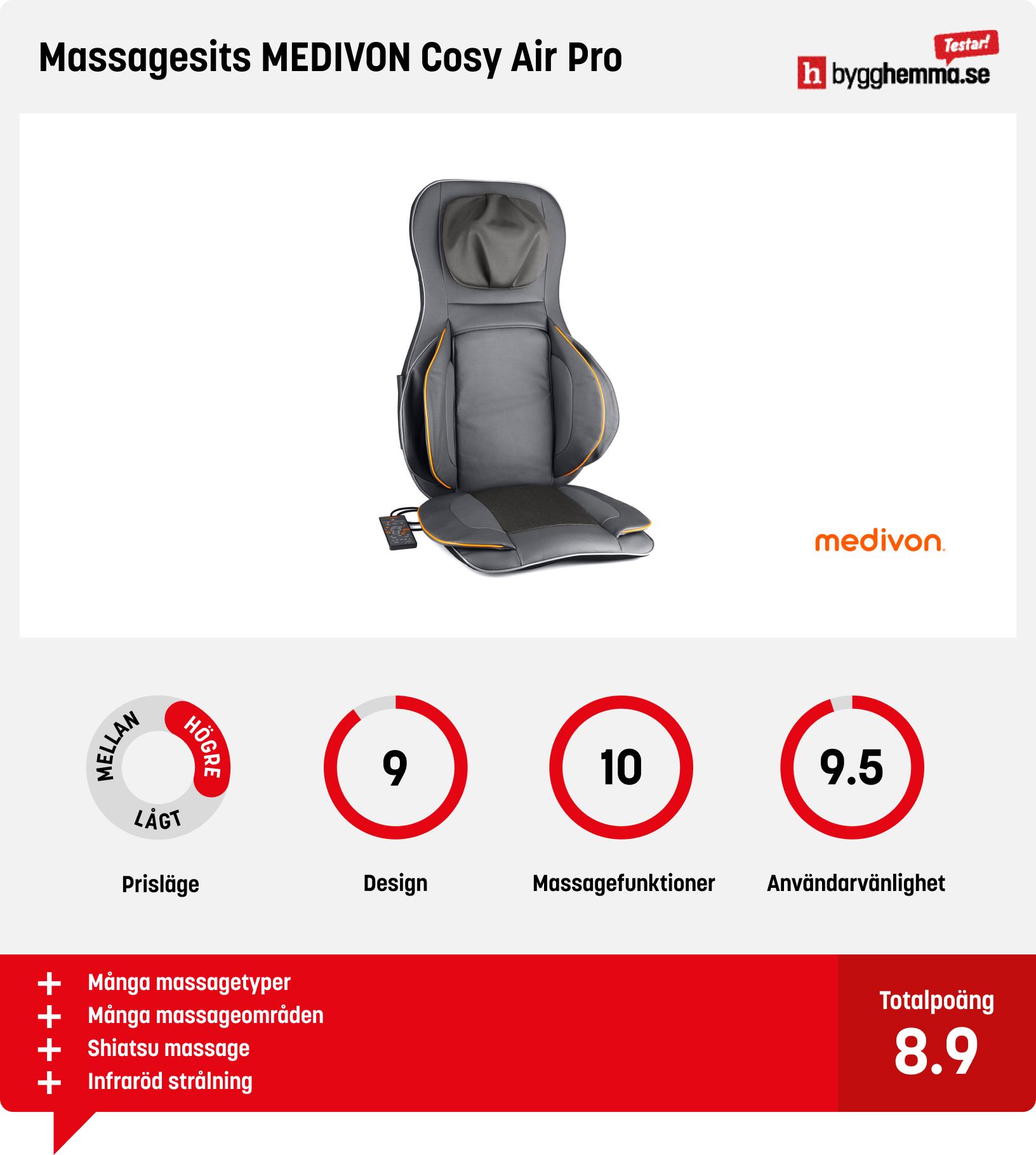 Massagedyna bäst i test