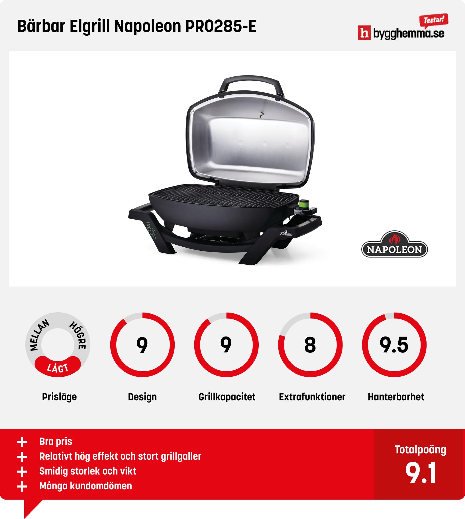 Elgrill bäst i test