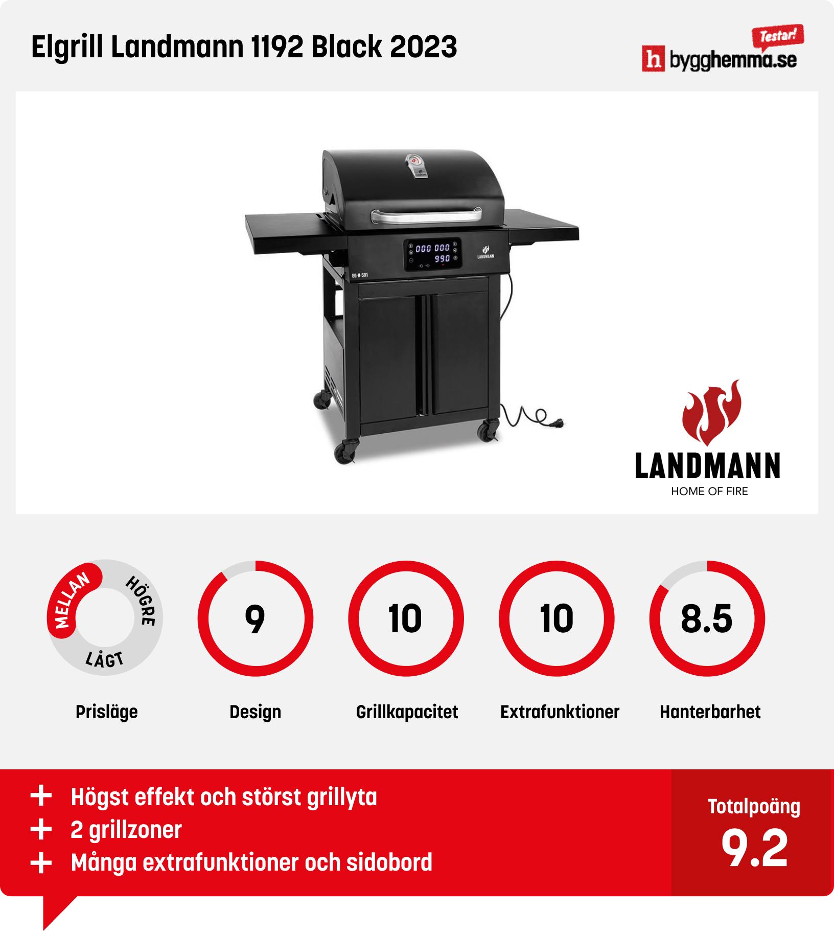 Elgrill bäst i test