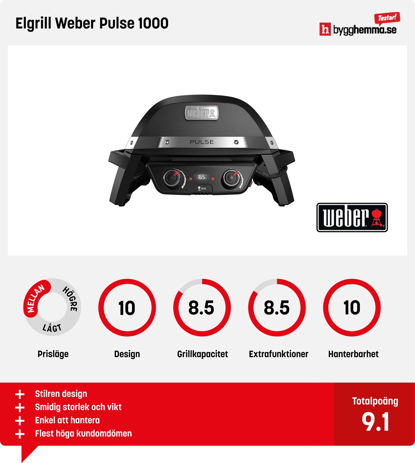 Elgrill bäst i test