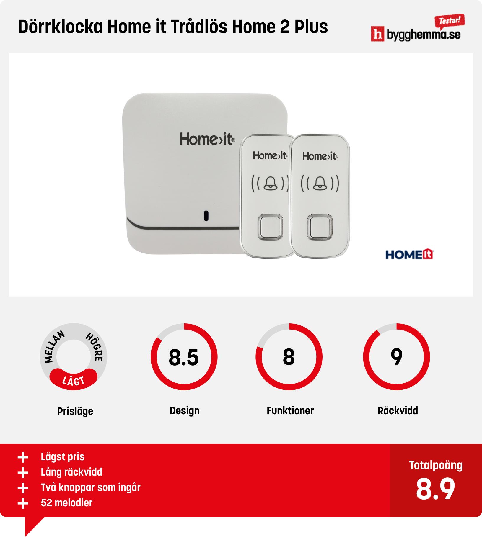 Trådlös ringklocka bäst i test