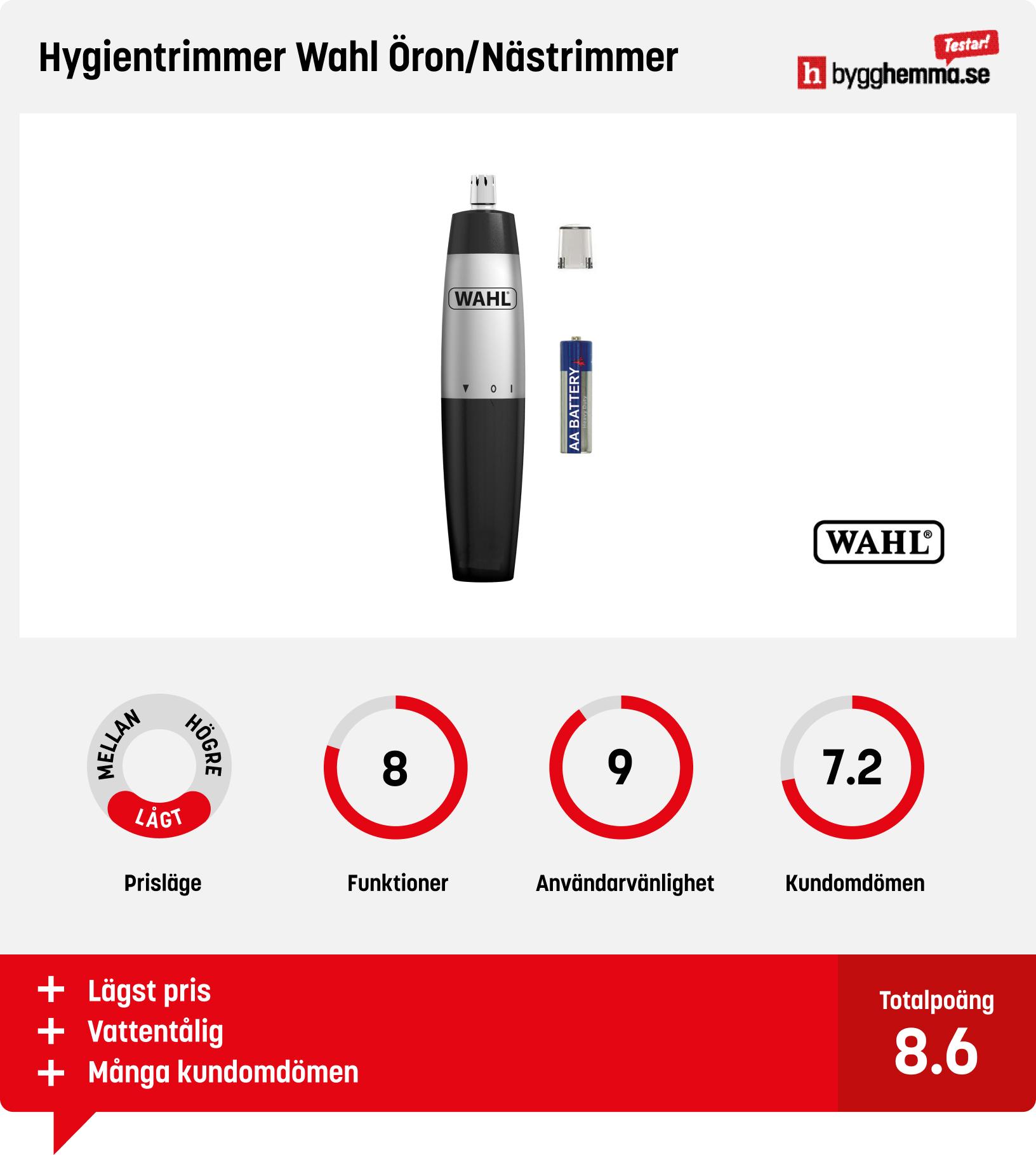 Nästrimmer bäst i test