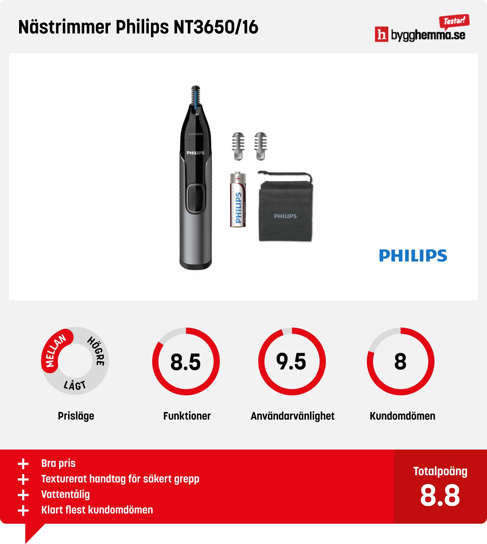 Nästrimmer bäst i test