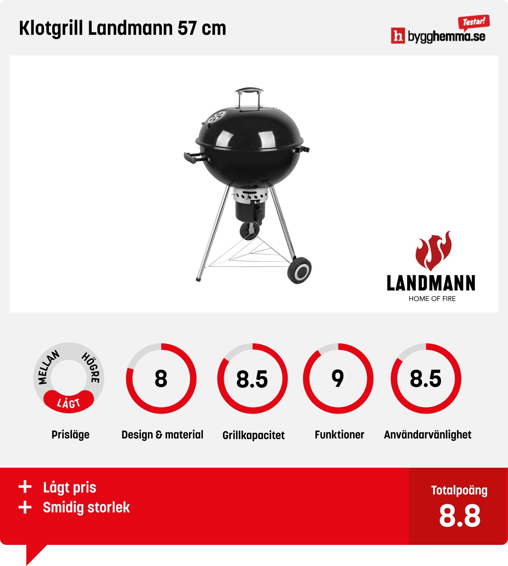 Kolgrill bäst i test