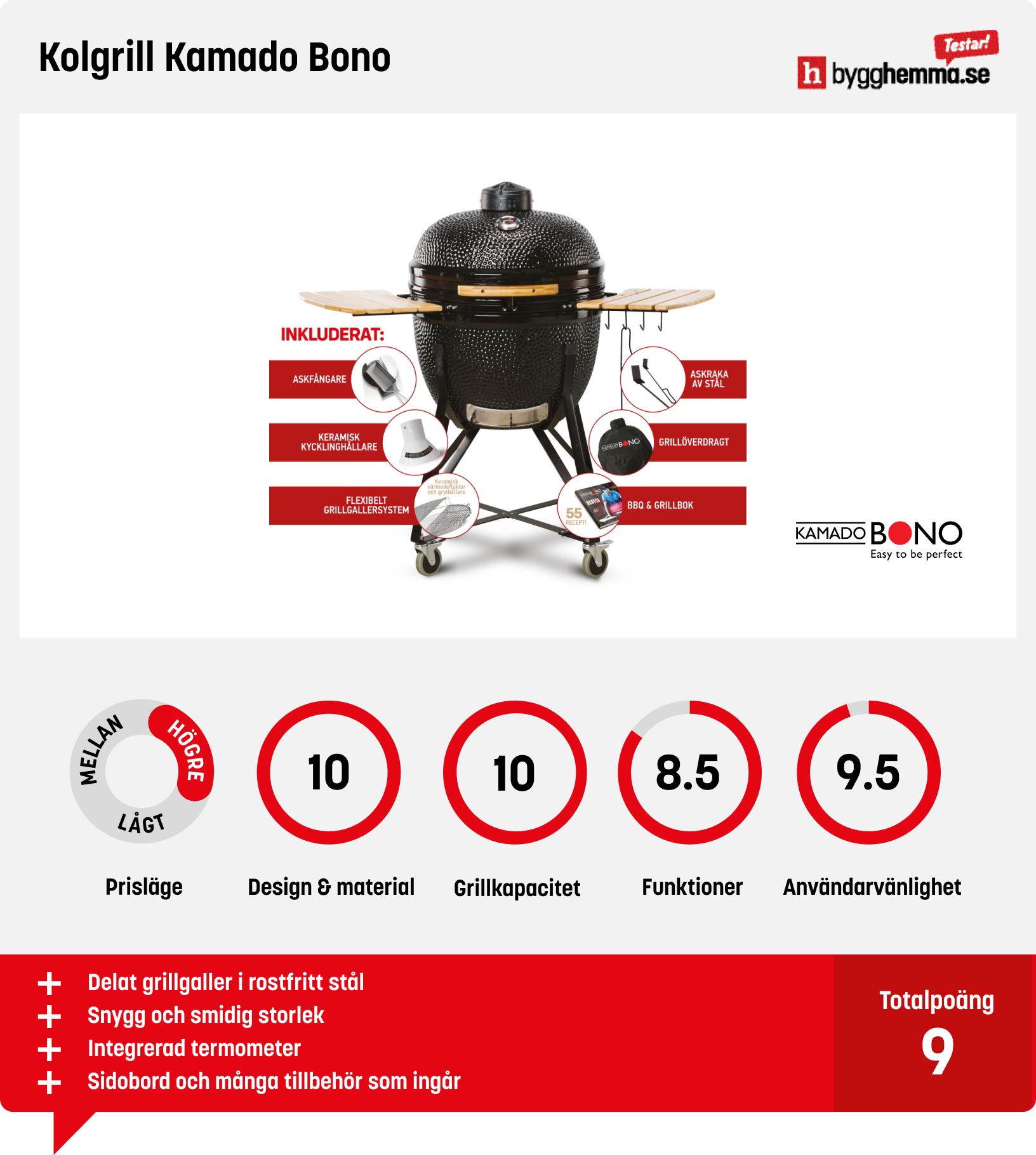 Kolgrill bäst i test