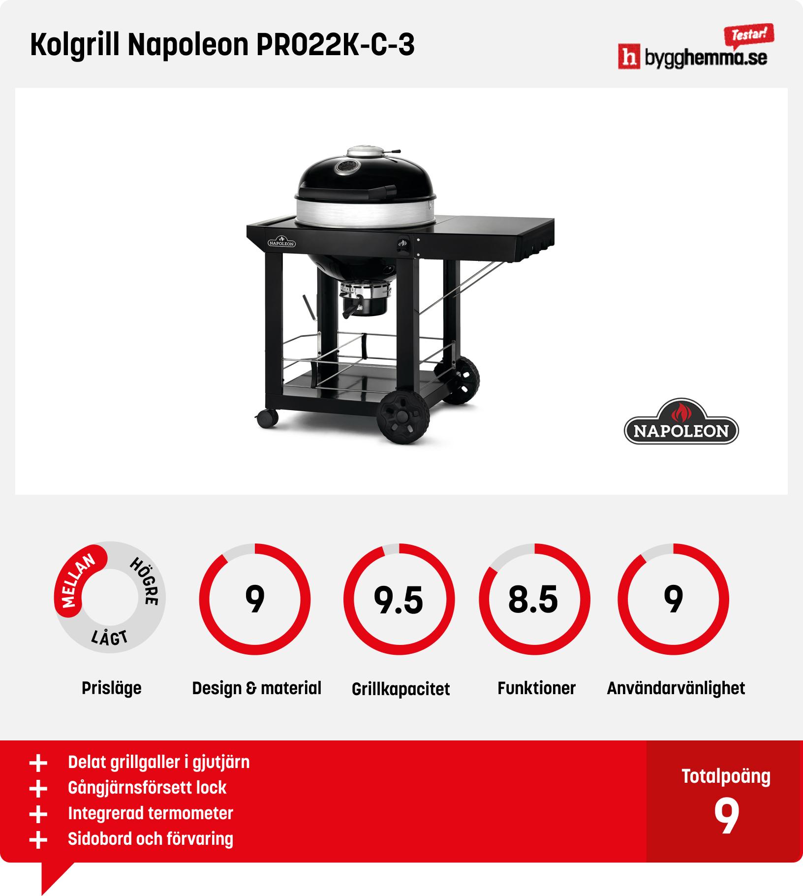 Kolgrill bäst i test