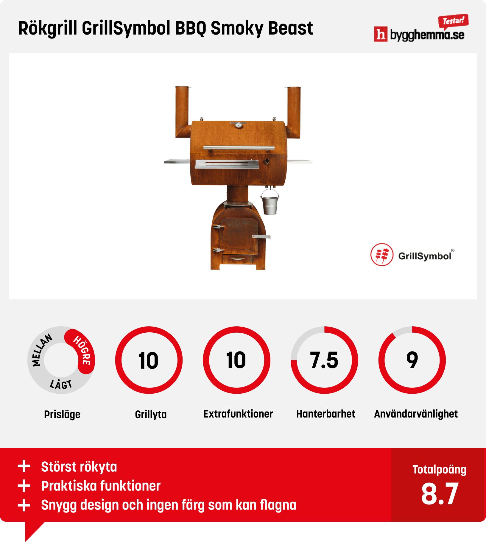 Röktunna bäst i test