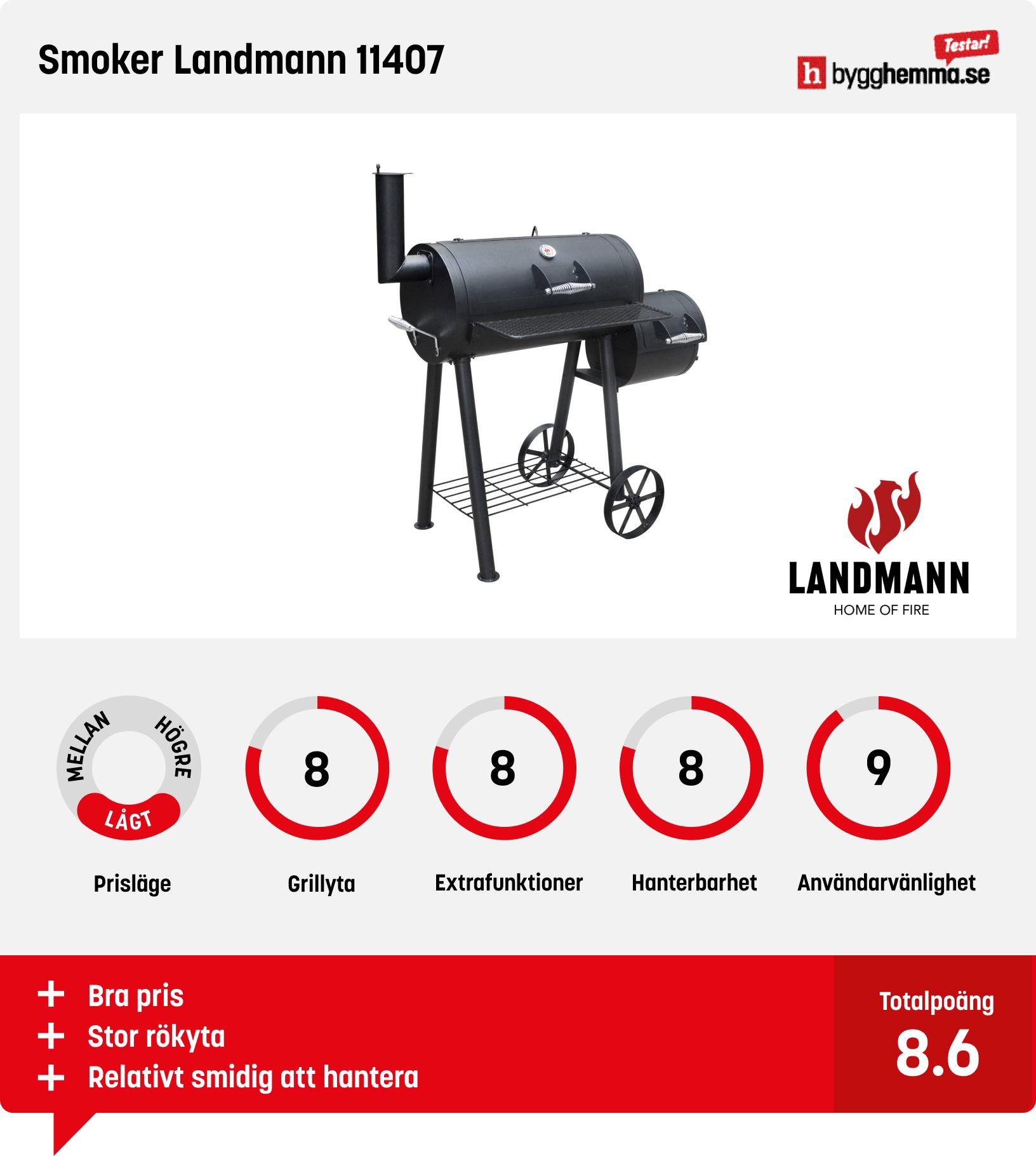 Röktunna bäst i test