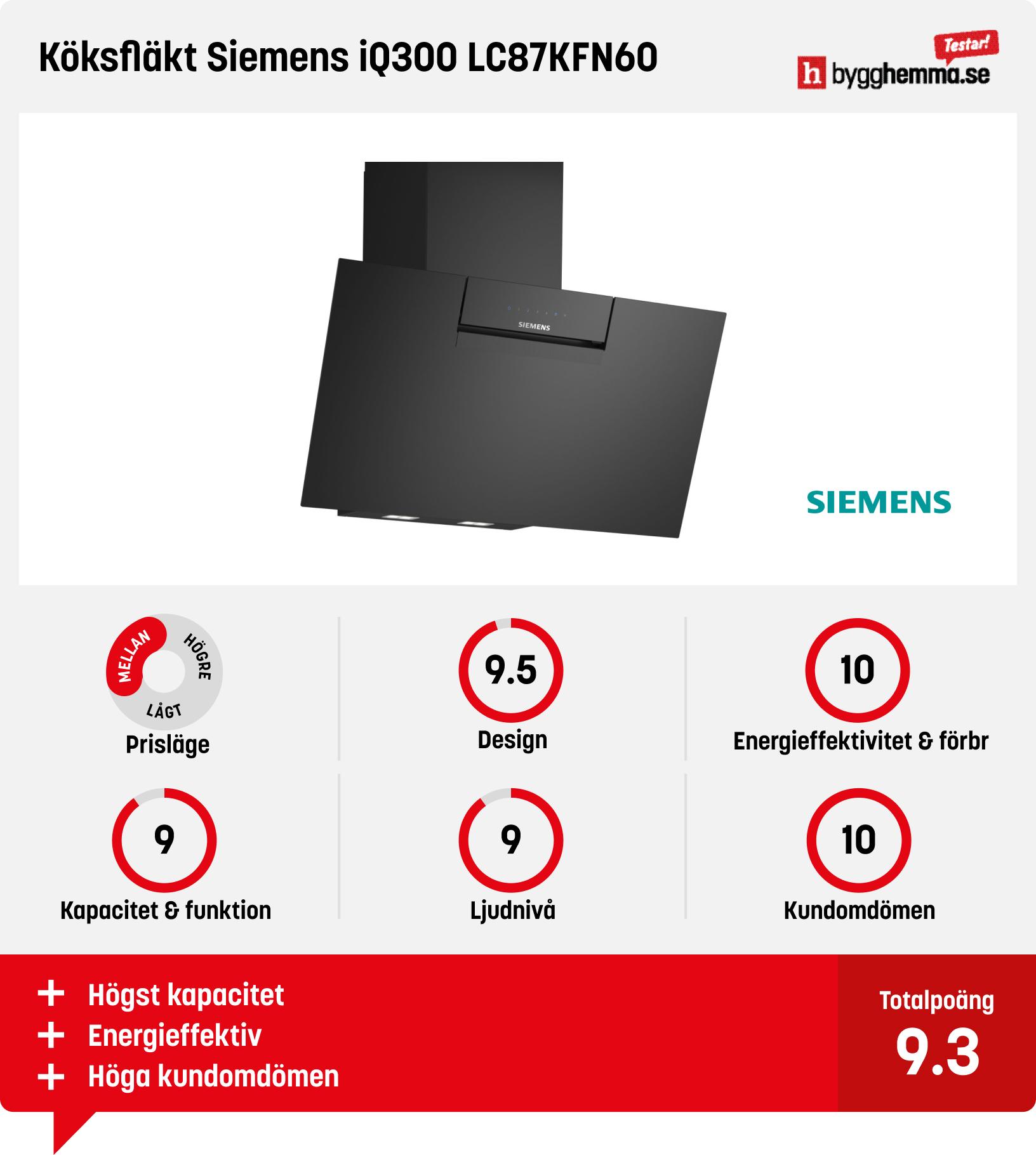 Köksfläkt bäst i test