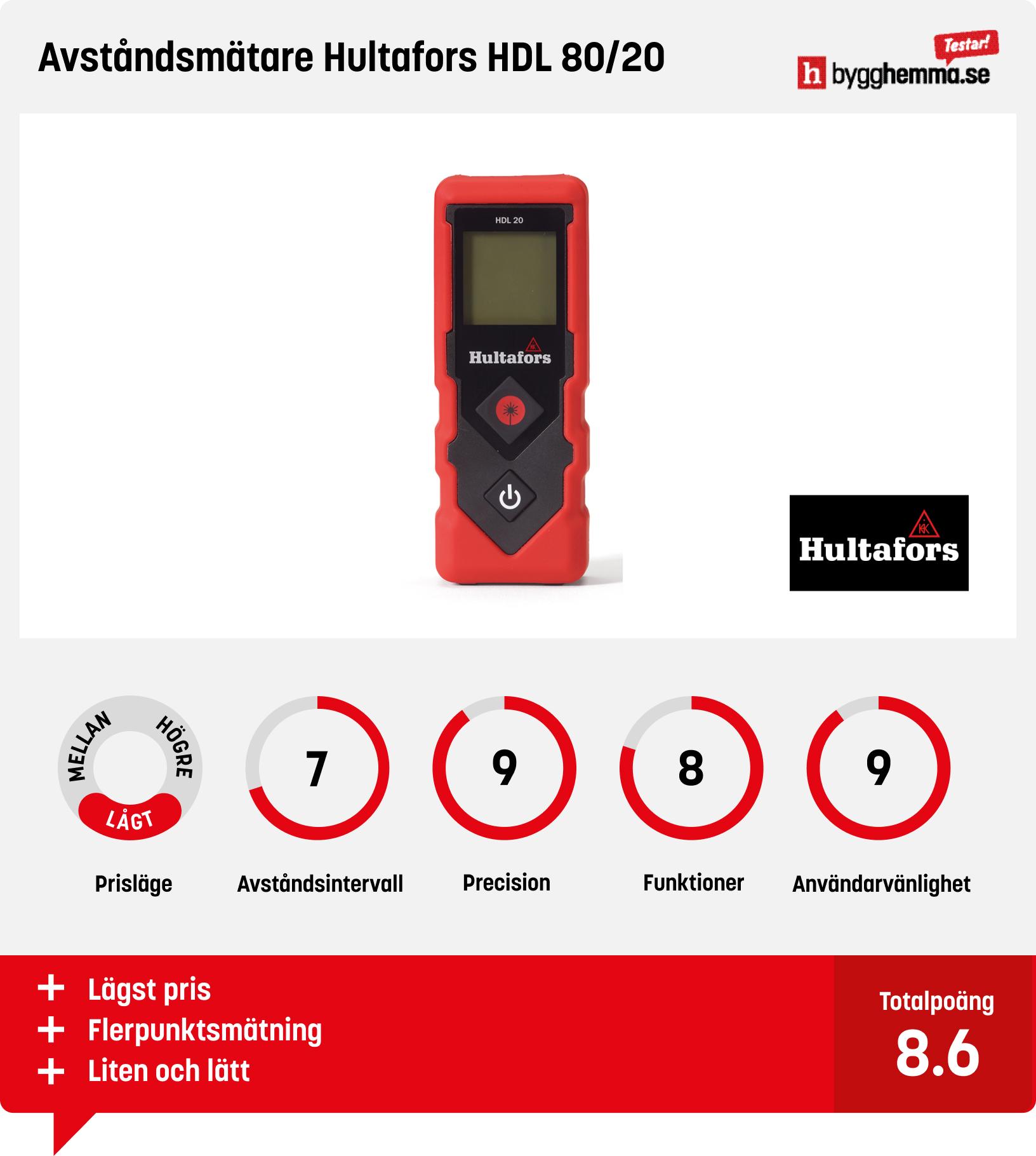 Lasermätare bäst i test