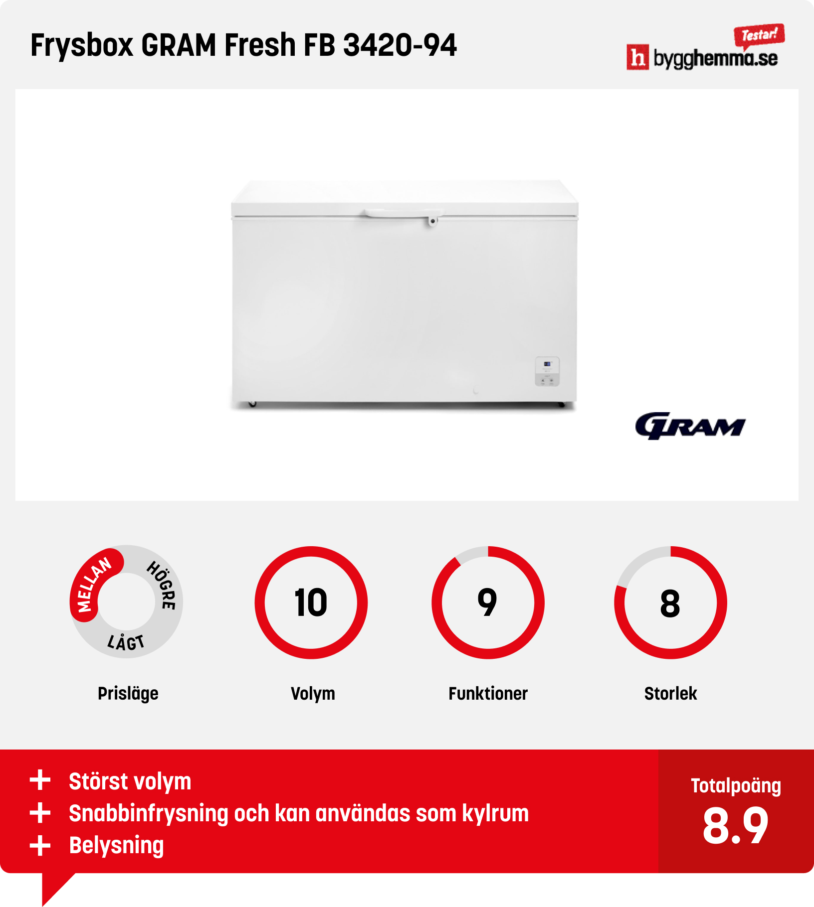 Frysbox bäst i test