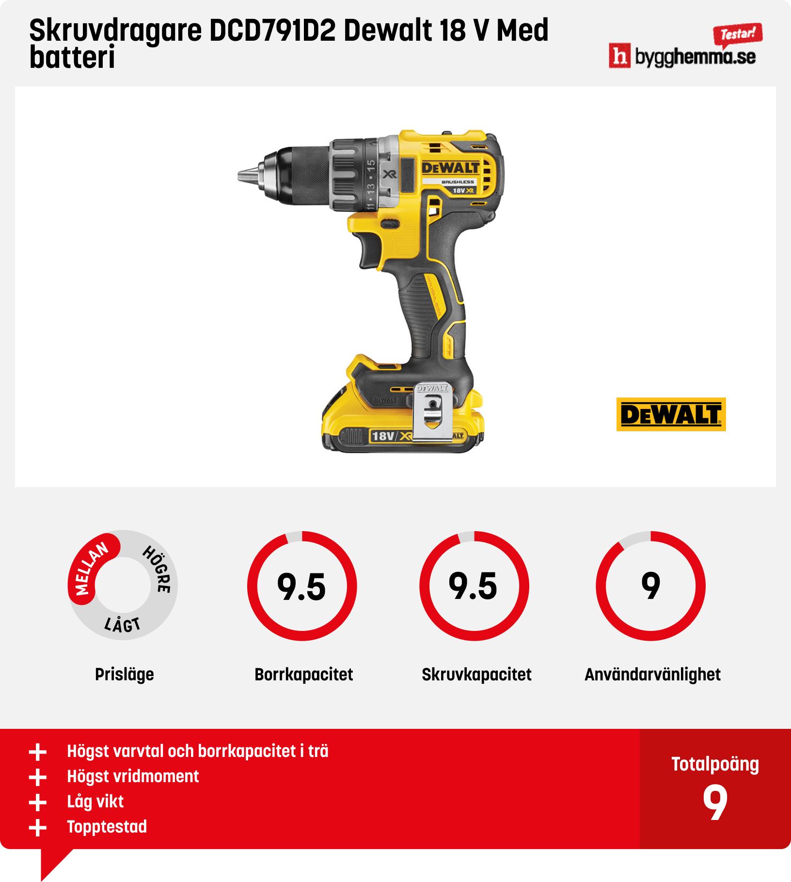 Borrskruvdragare bäst i test