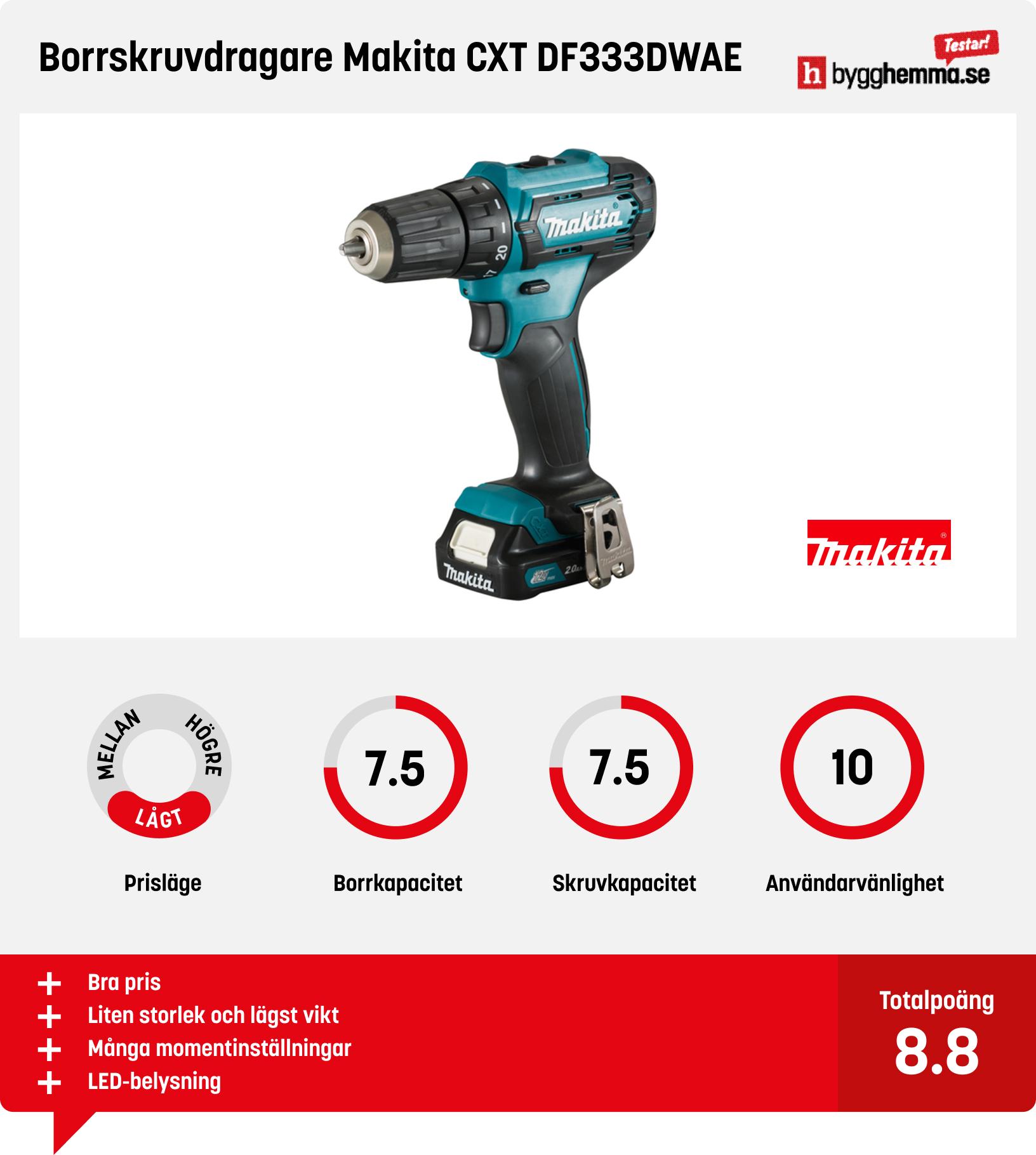 Borrskruvdragare bäst i test