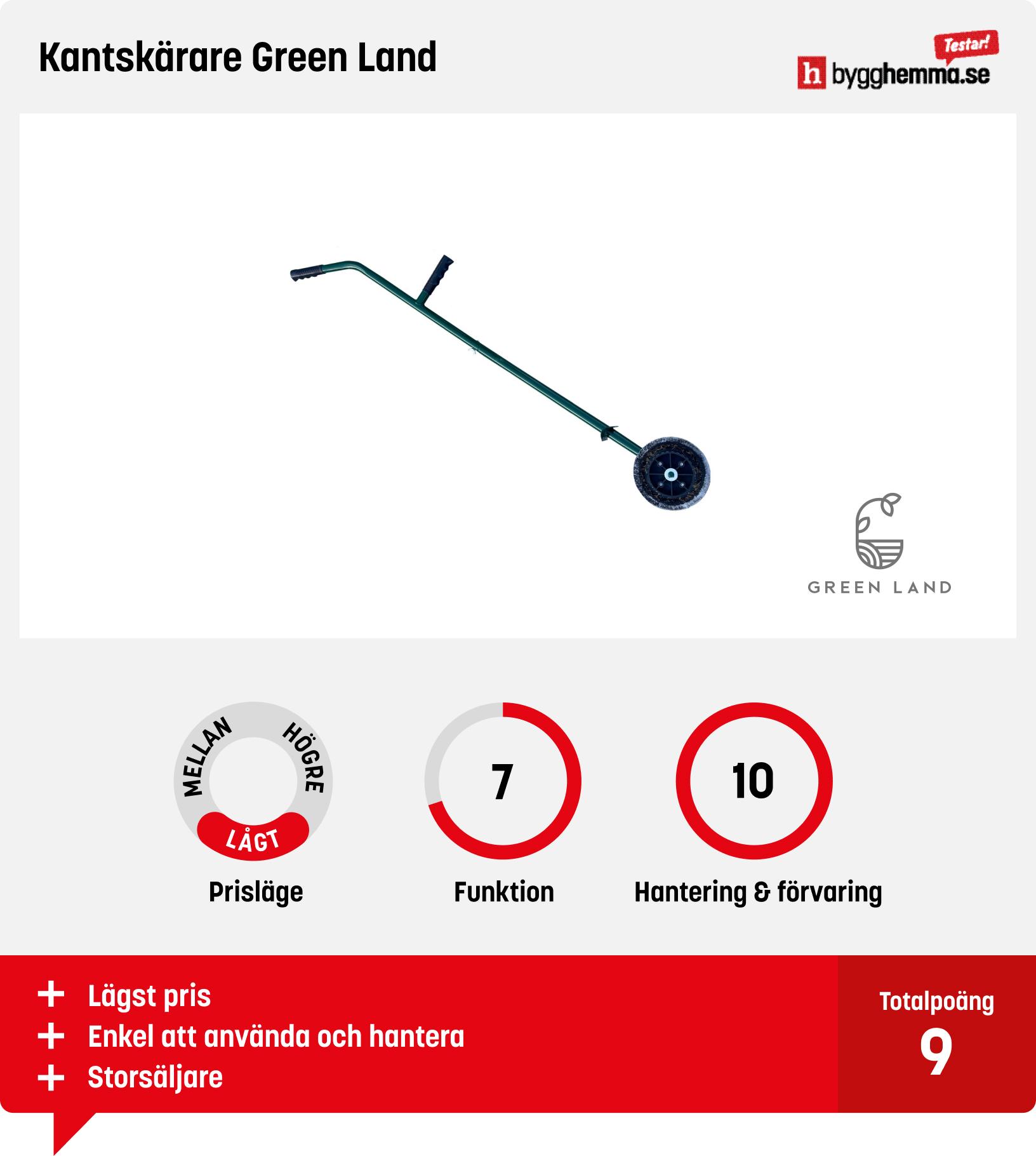 Kantskärare bäst i test