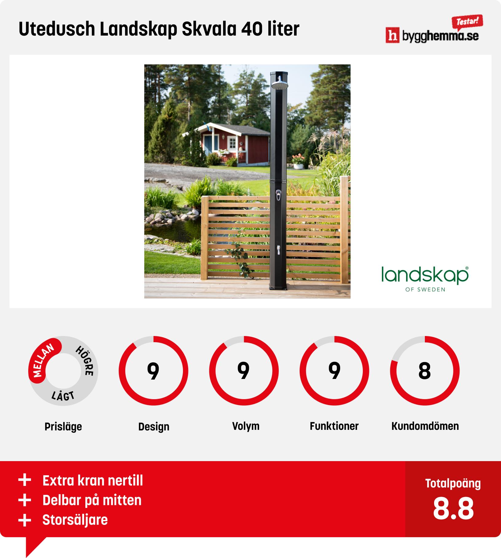 Utedusch soluppvärmd bäst i test