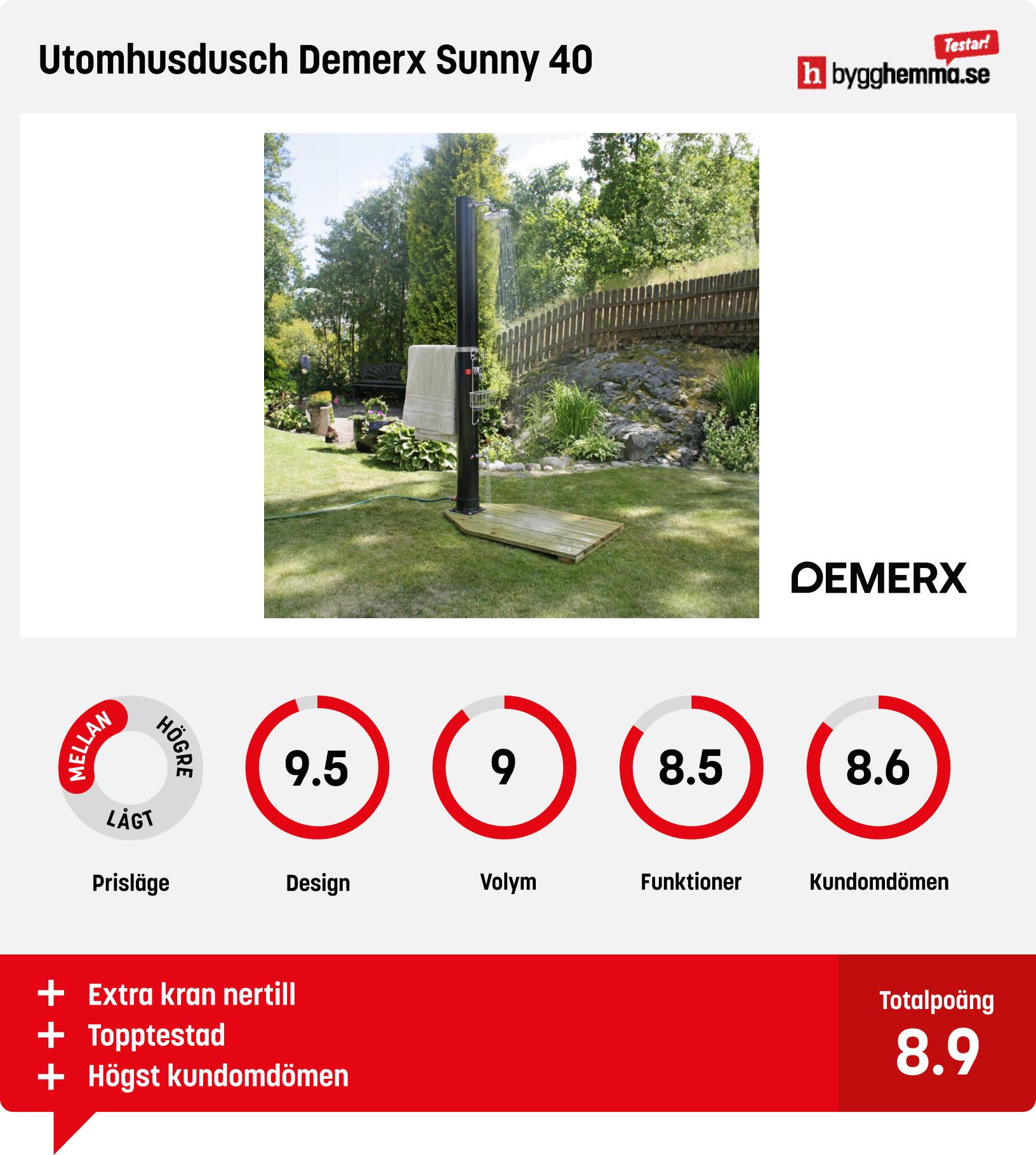 Utedusch soluppvärmd bäst i test