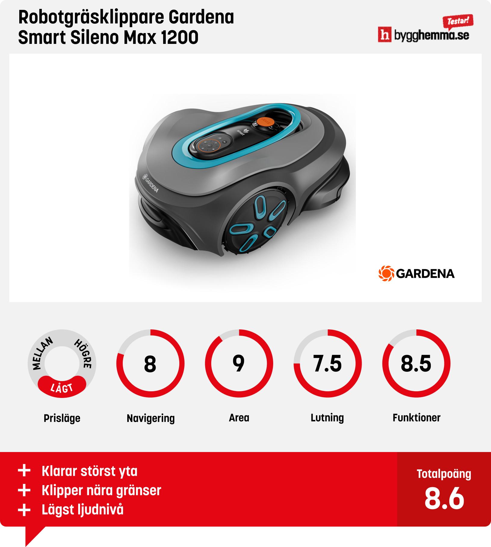 Robotgräsklippare 1000 kvm bäst i test