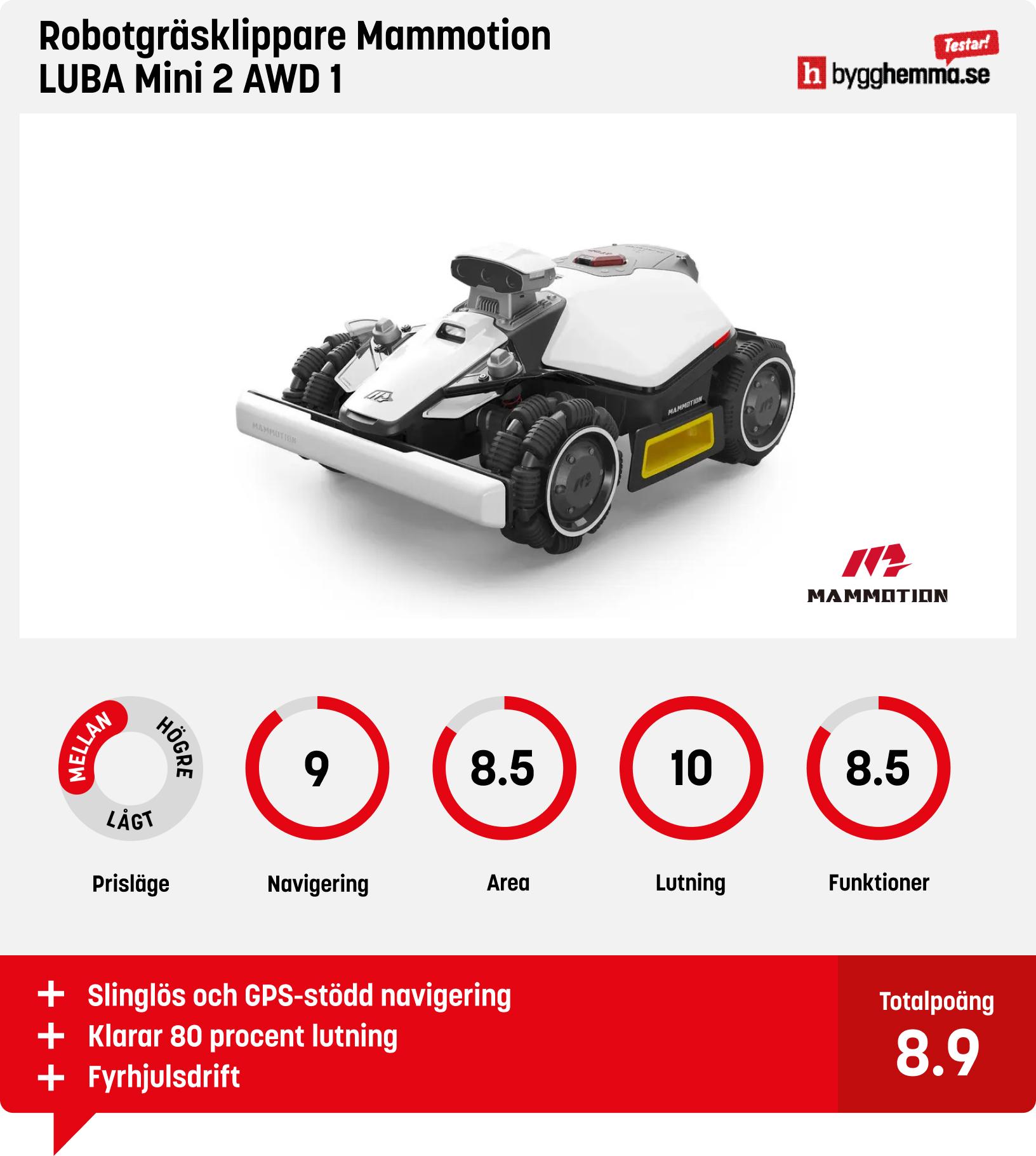 Robotgräsklippare 1000 kvm bäst i test