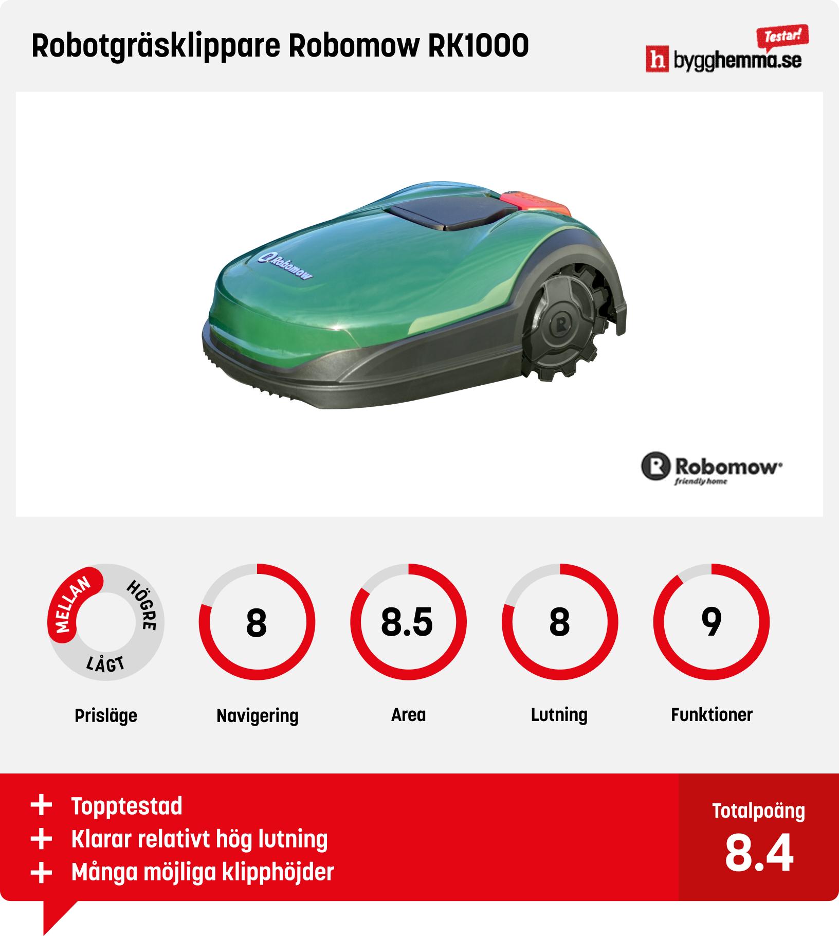 Robotgräsklippare 1000 kvm bäst i test