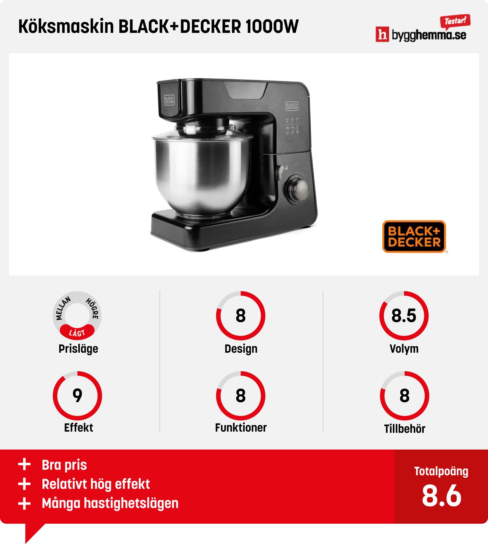 Köksassistent bäst i test